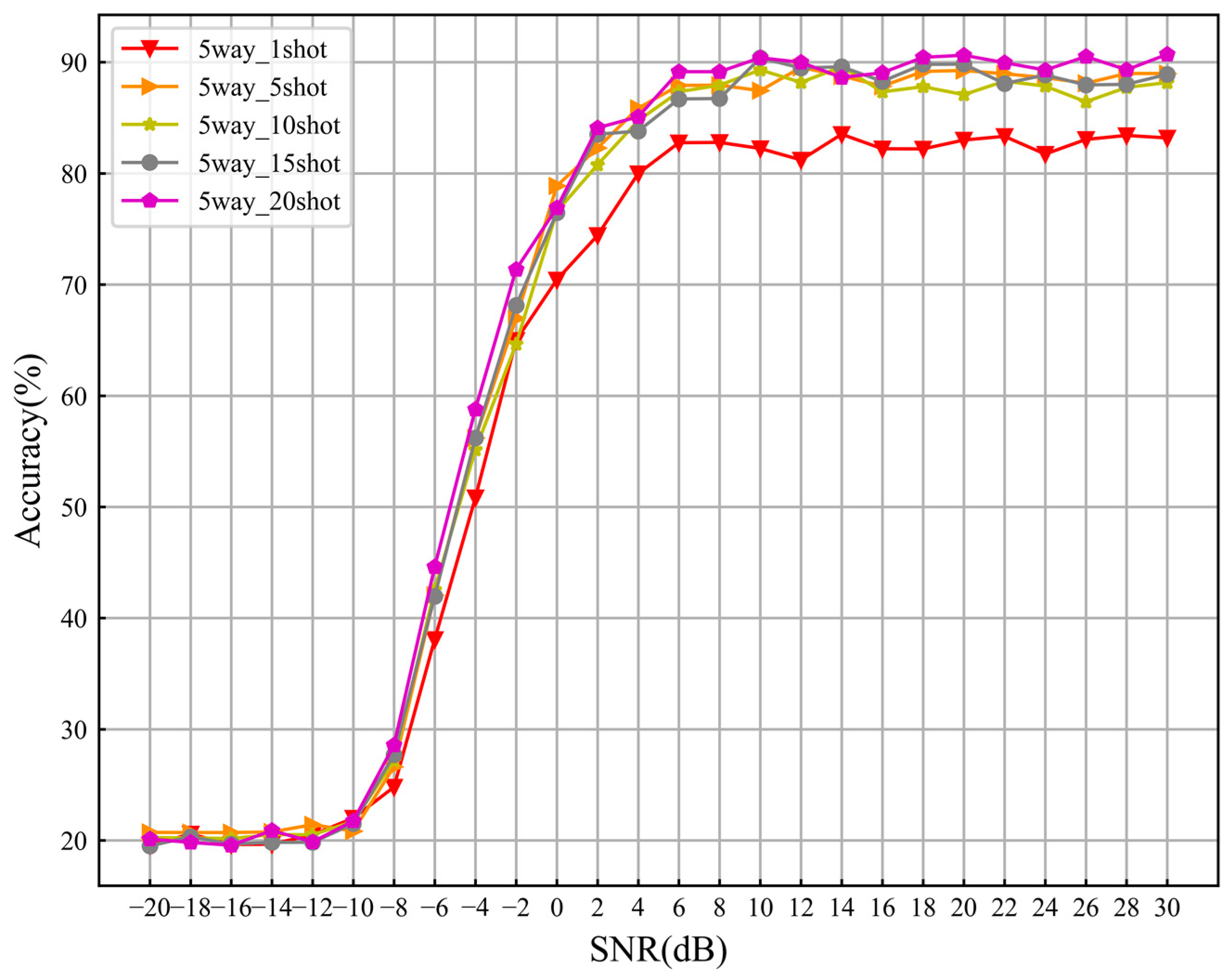 Sensors 24 04421 g009