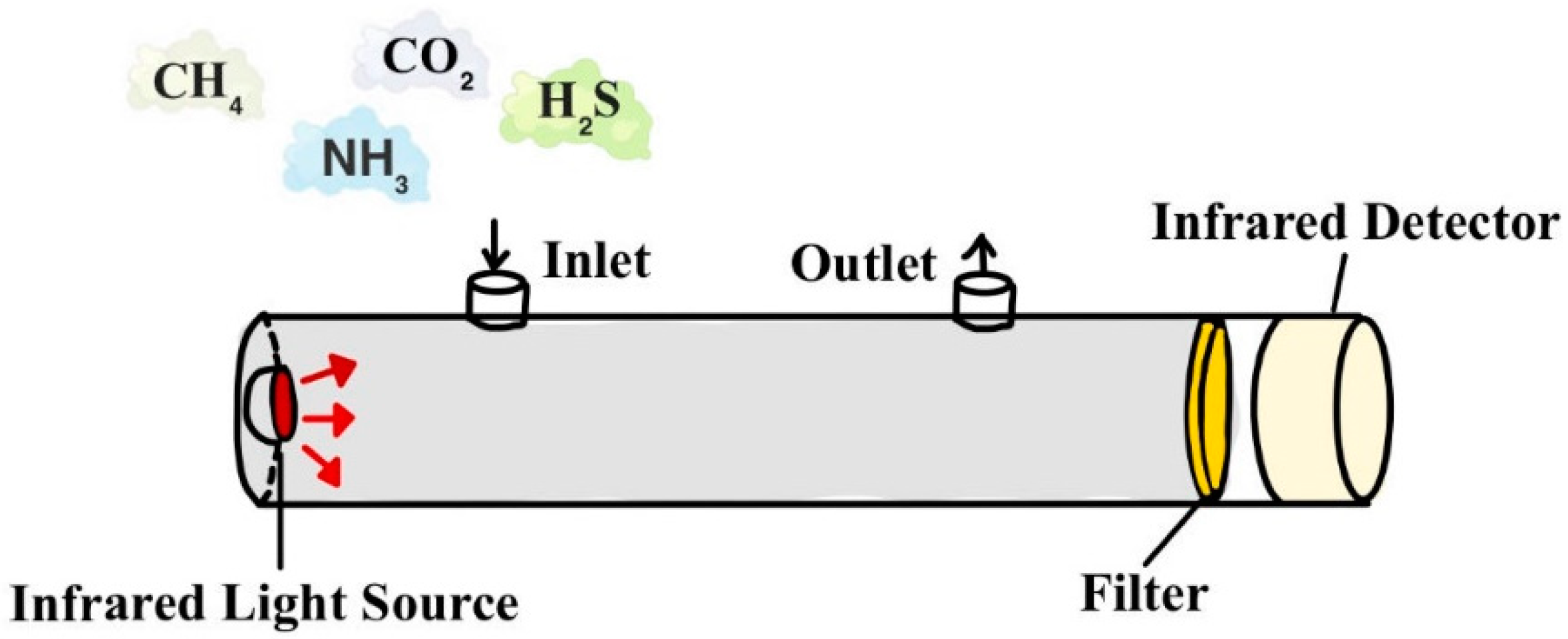 Sensors 24 04423 g009 Sensors 24 04423 g009