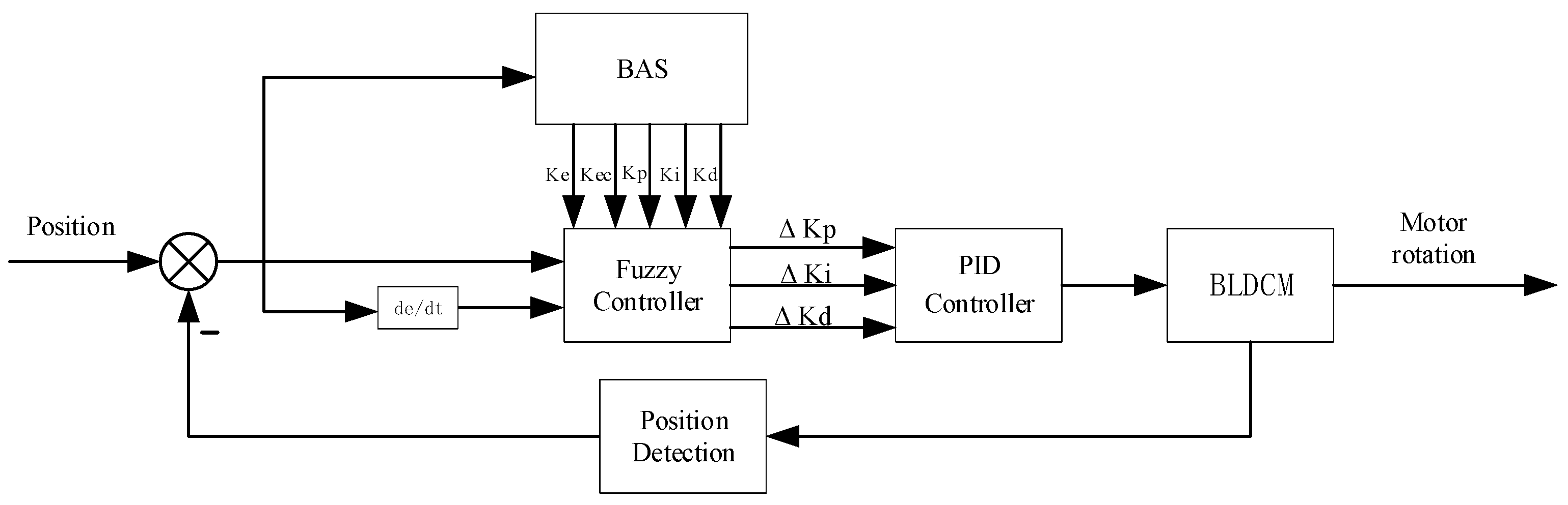 Sensors 24 04425 g003