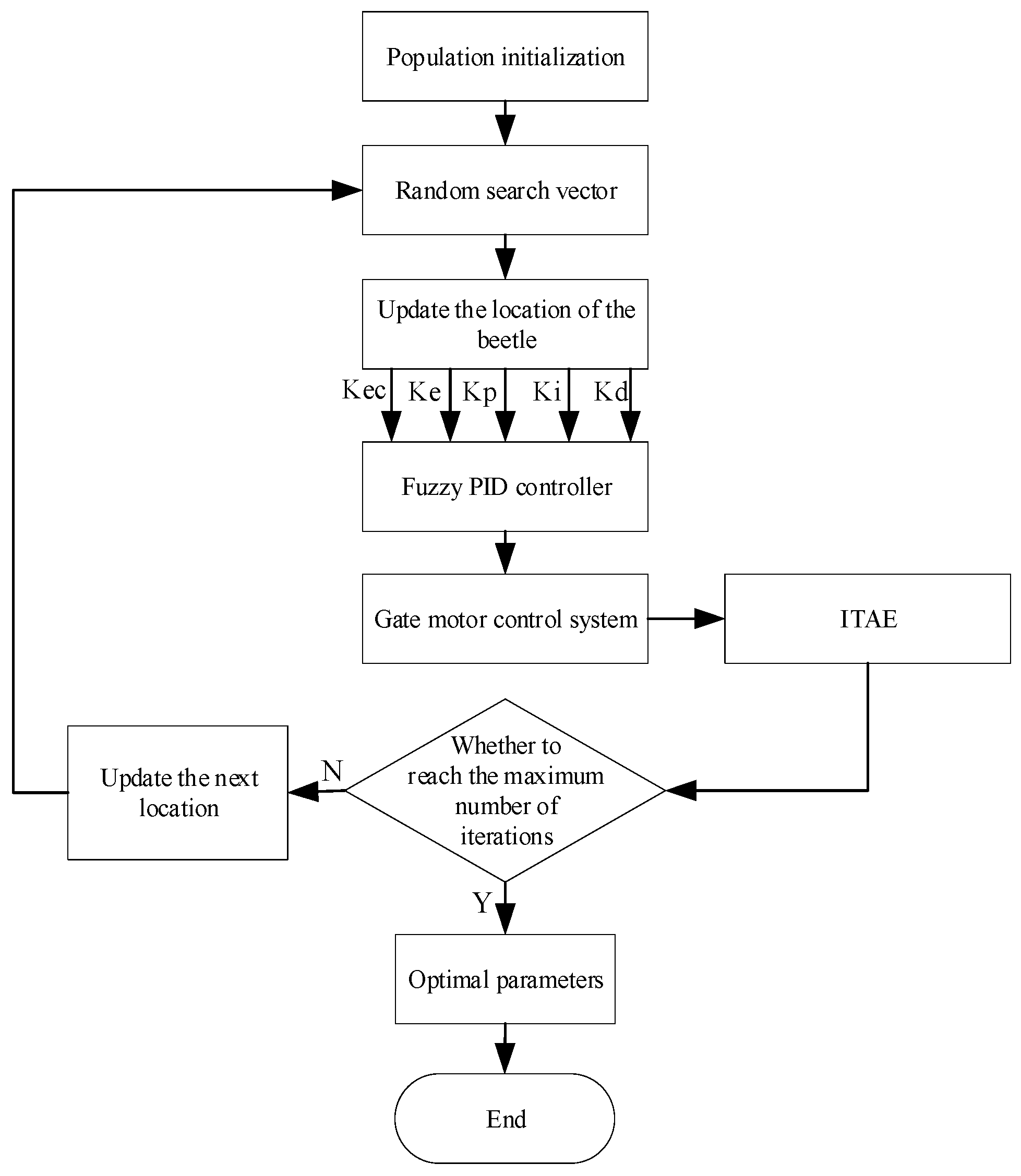 Sensors 24 04425 g006