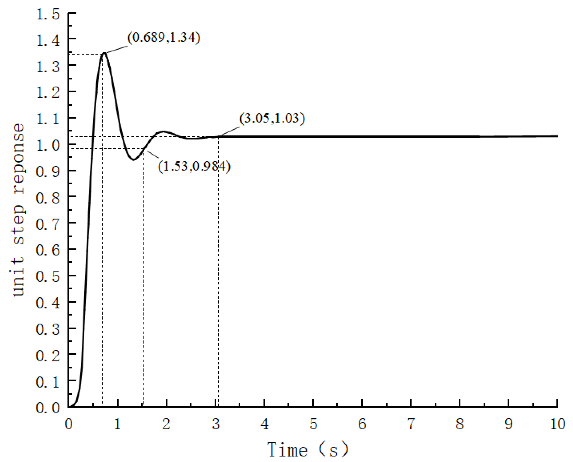 Sensors 24 04425 g007