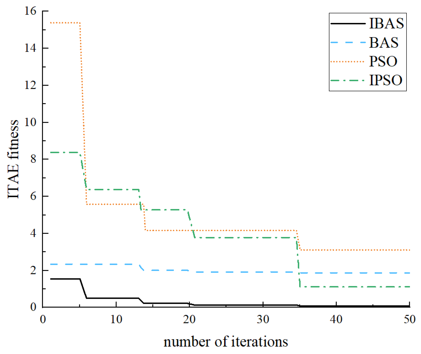 Sensors 24 04425 g011