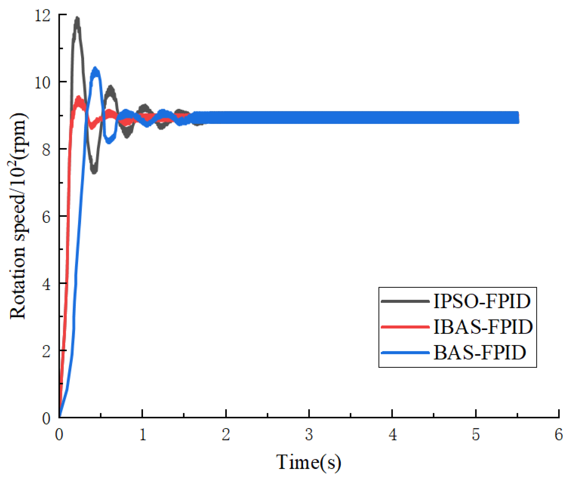 Sensors 24 04425 g015