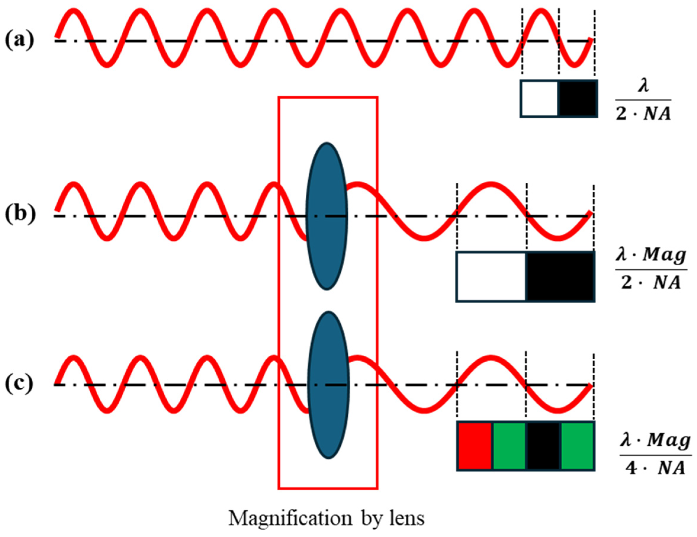 Sensors 24 04426 g003