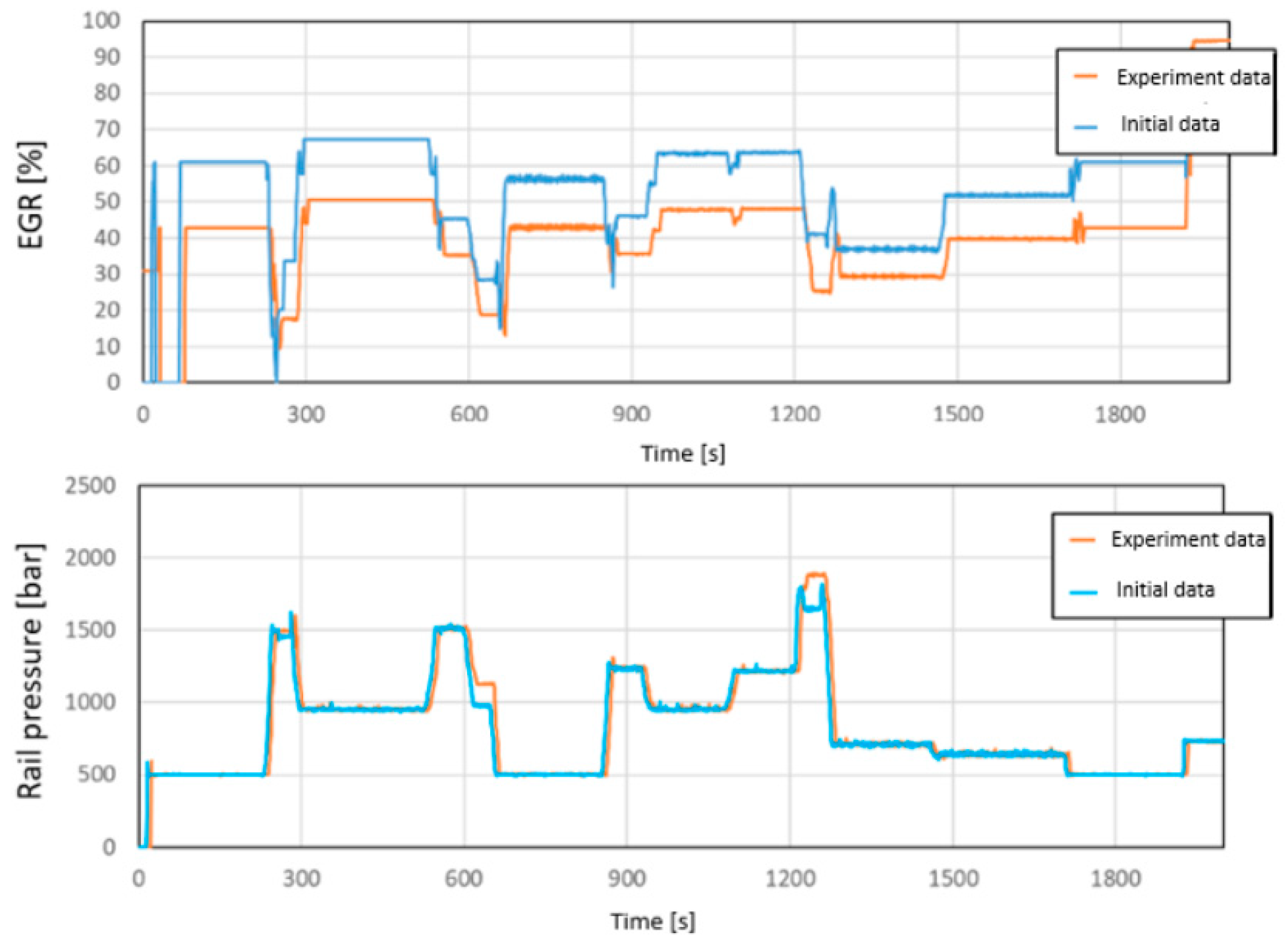 Sensors 24 04430 g008