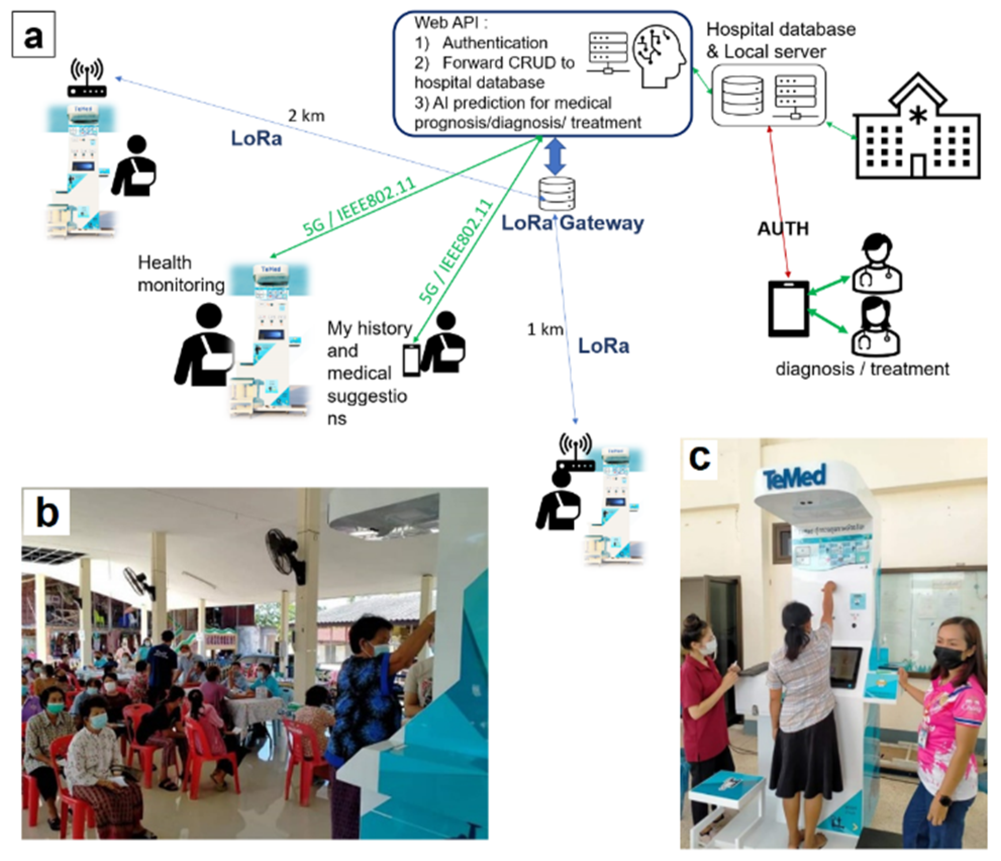 Sensors 24 04431 g001