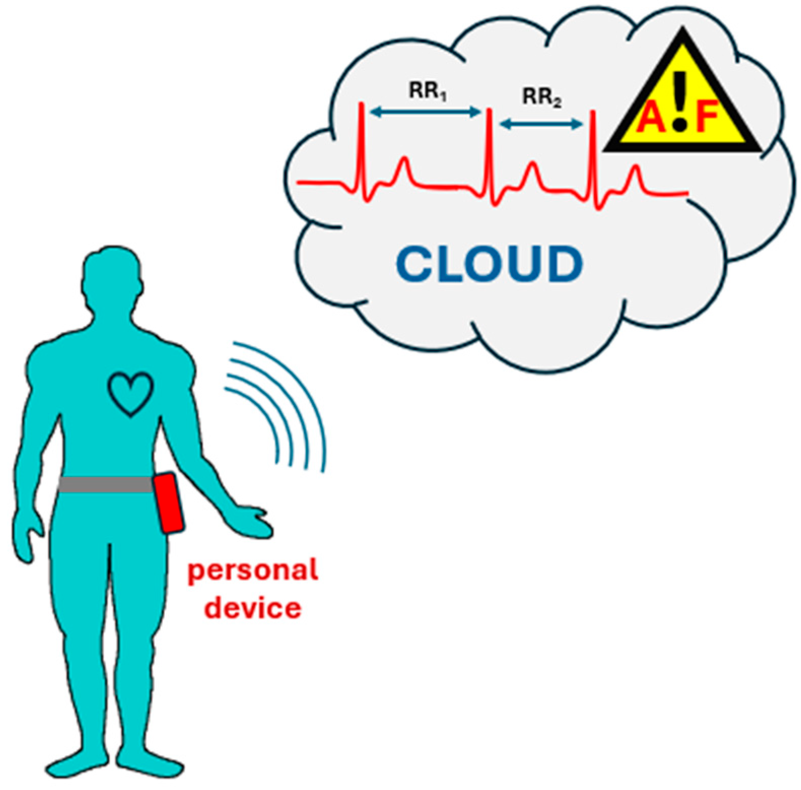 Sensors 24 04432 g001