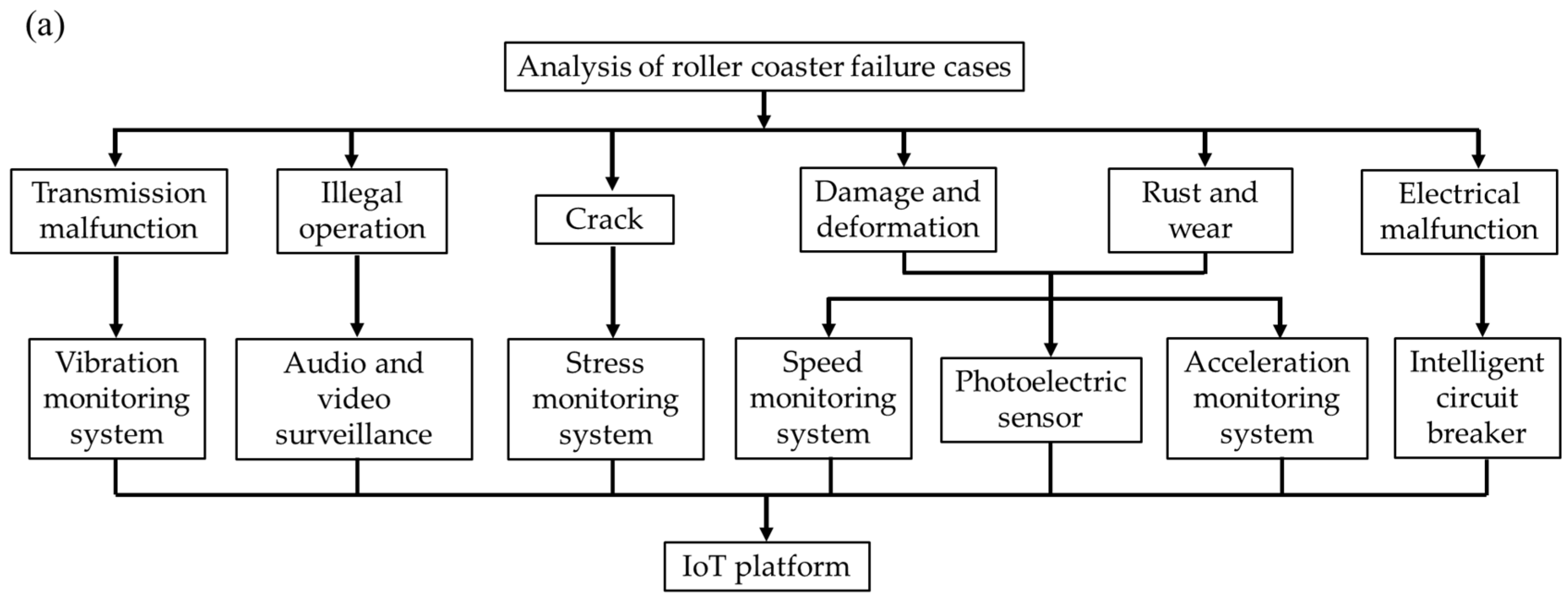 Sensors 24 04433 g002a