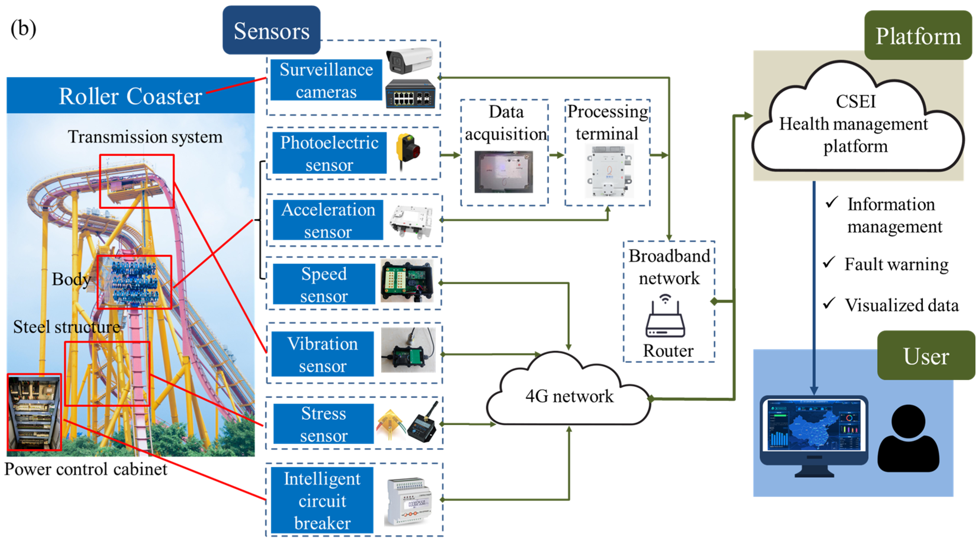 Sensors 24 04433 g002b