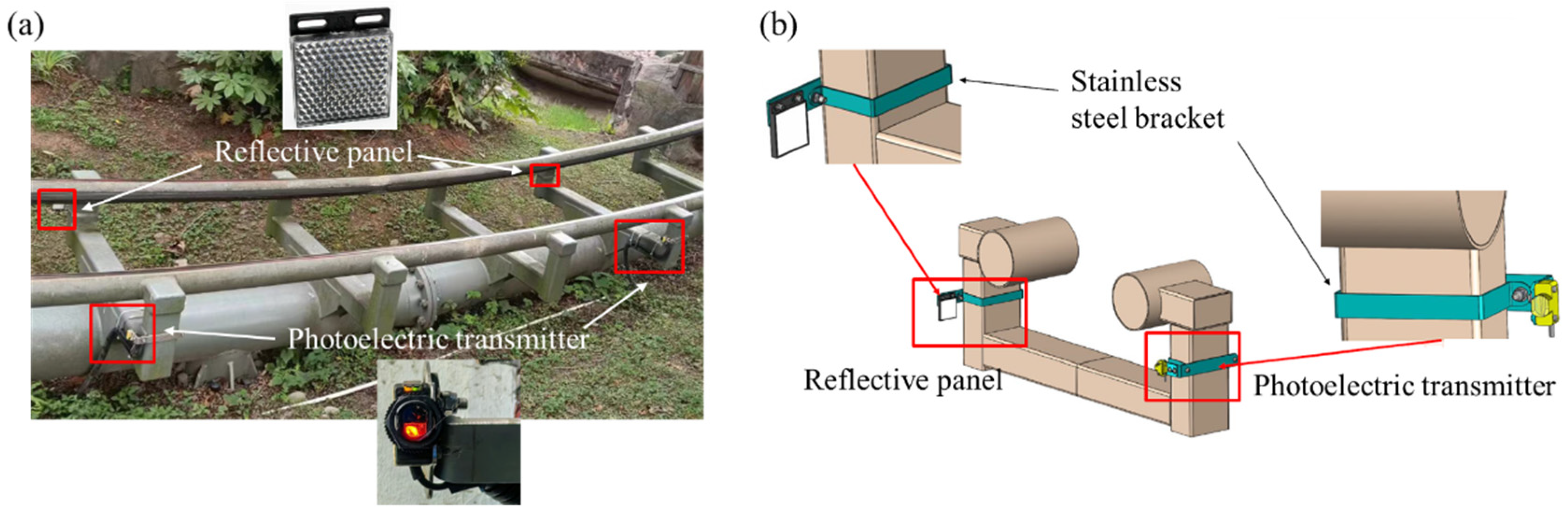 Sensors 24 04433 g004