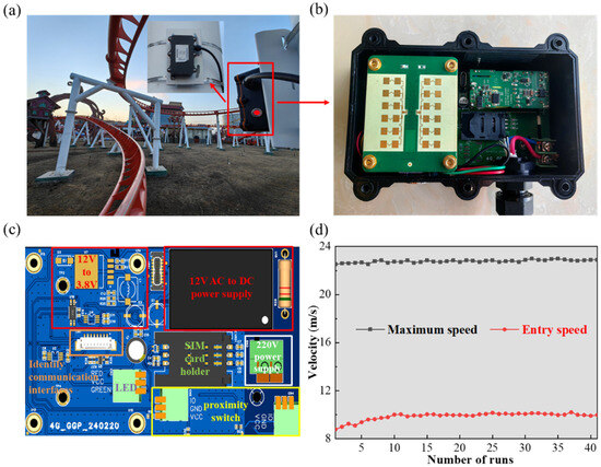 Development and Application of IoT Monitoring Systems for