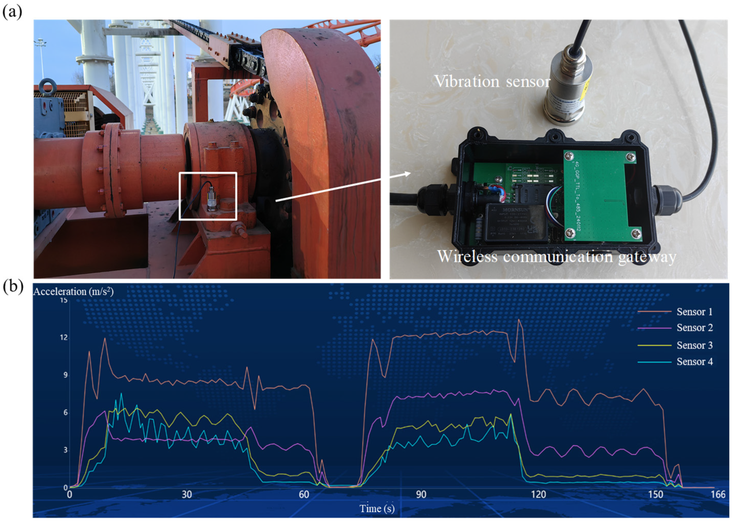 Sensors 24 04433 g007