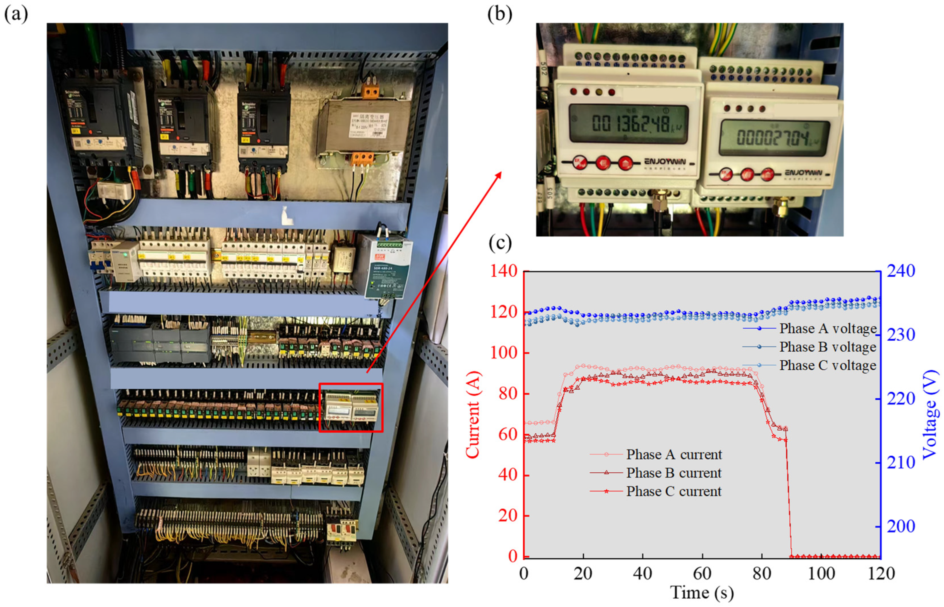 Sensors 24 04433 g008