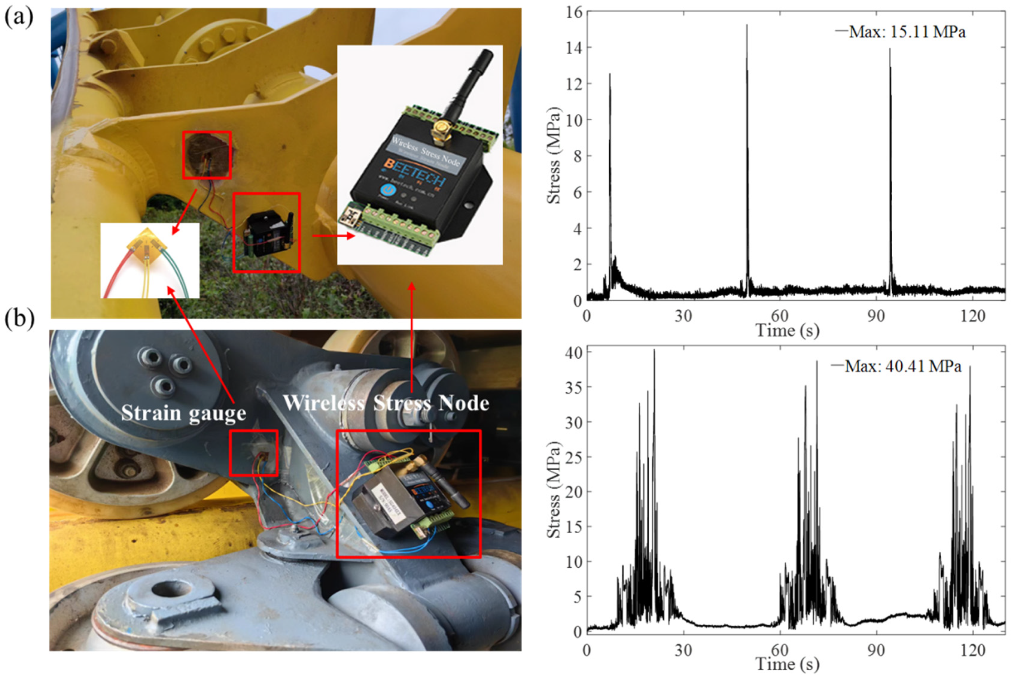 Sensors 24 04433 g009