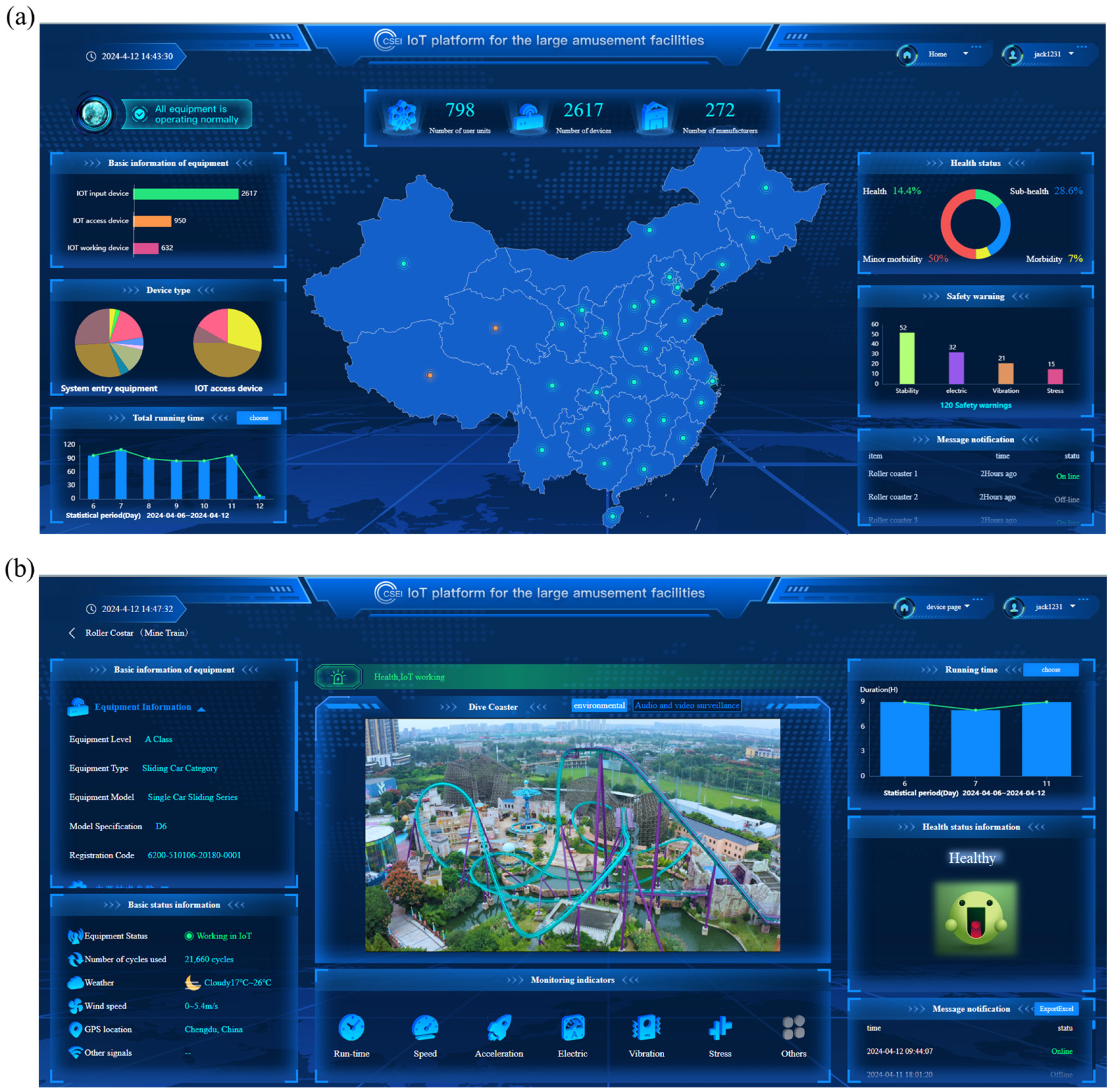 Sensors 24 04433 g010