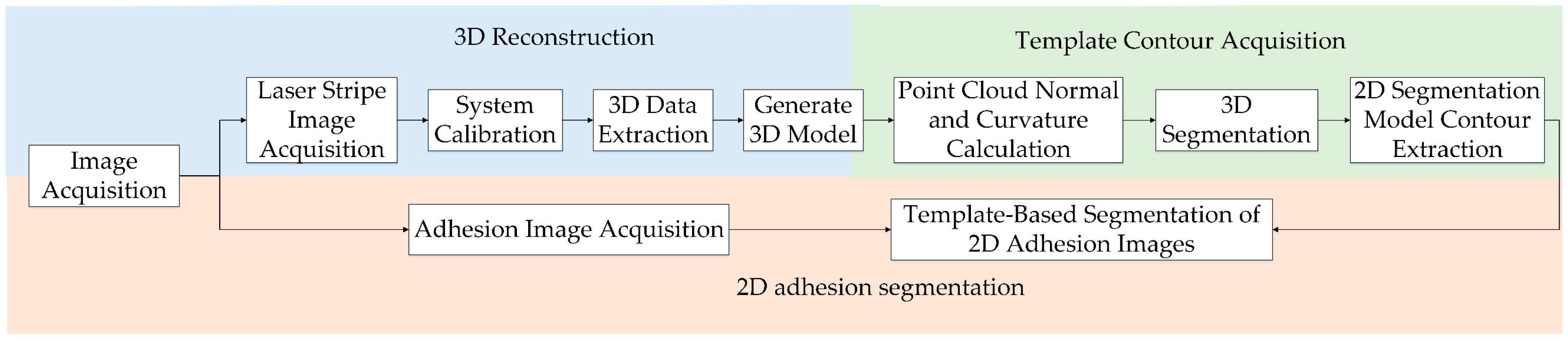 Sensors 24 04434 g002