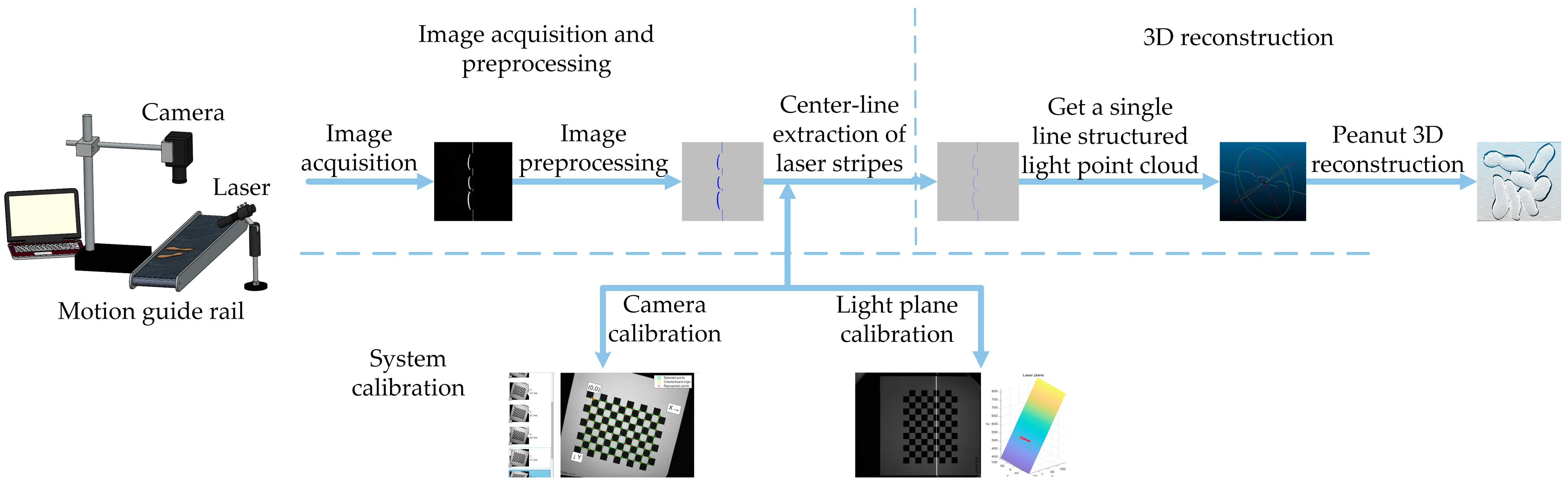 Sensors 24 04434 g003