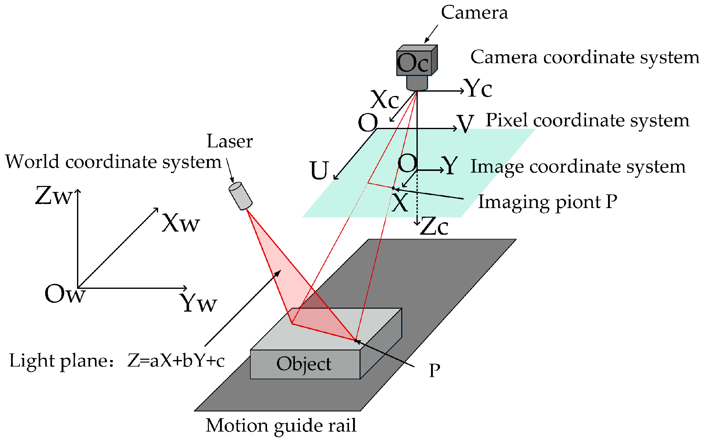 Sensors 24 04434 g004