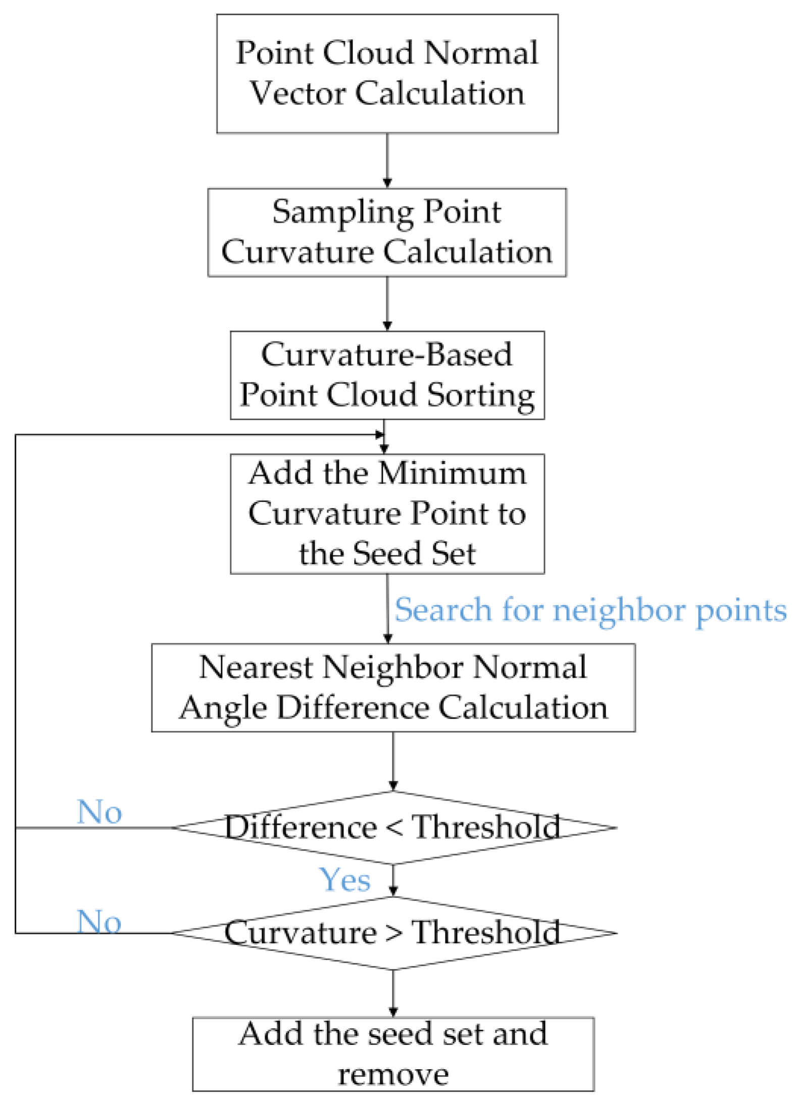 Sensors 24 04434 g005