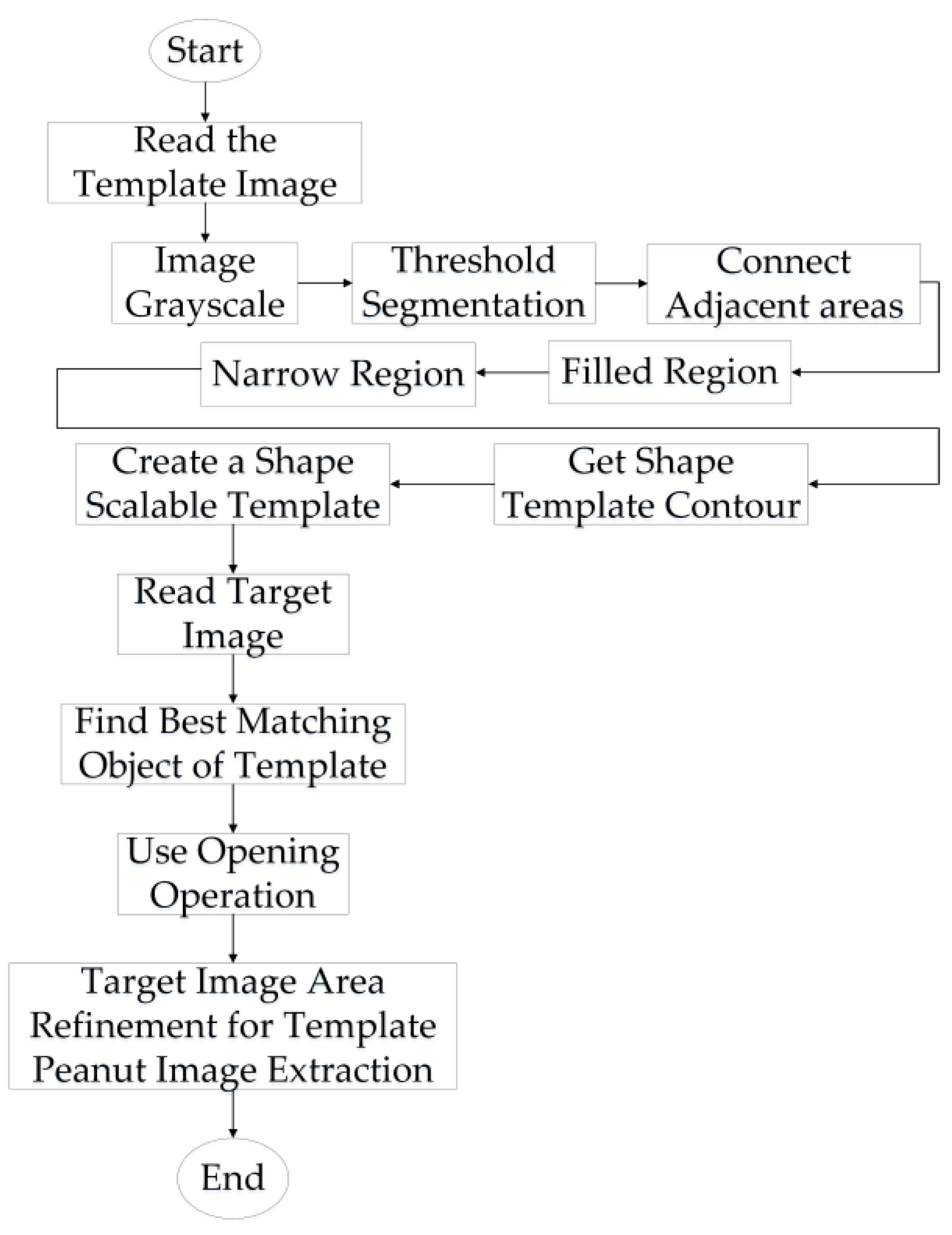 Sensors 24 04434 g008