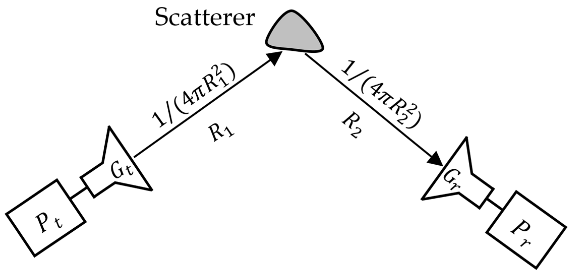 Sensors 24 04435 g002