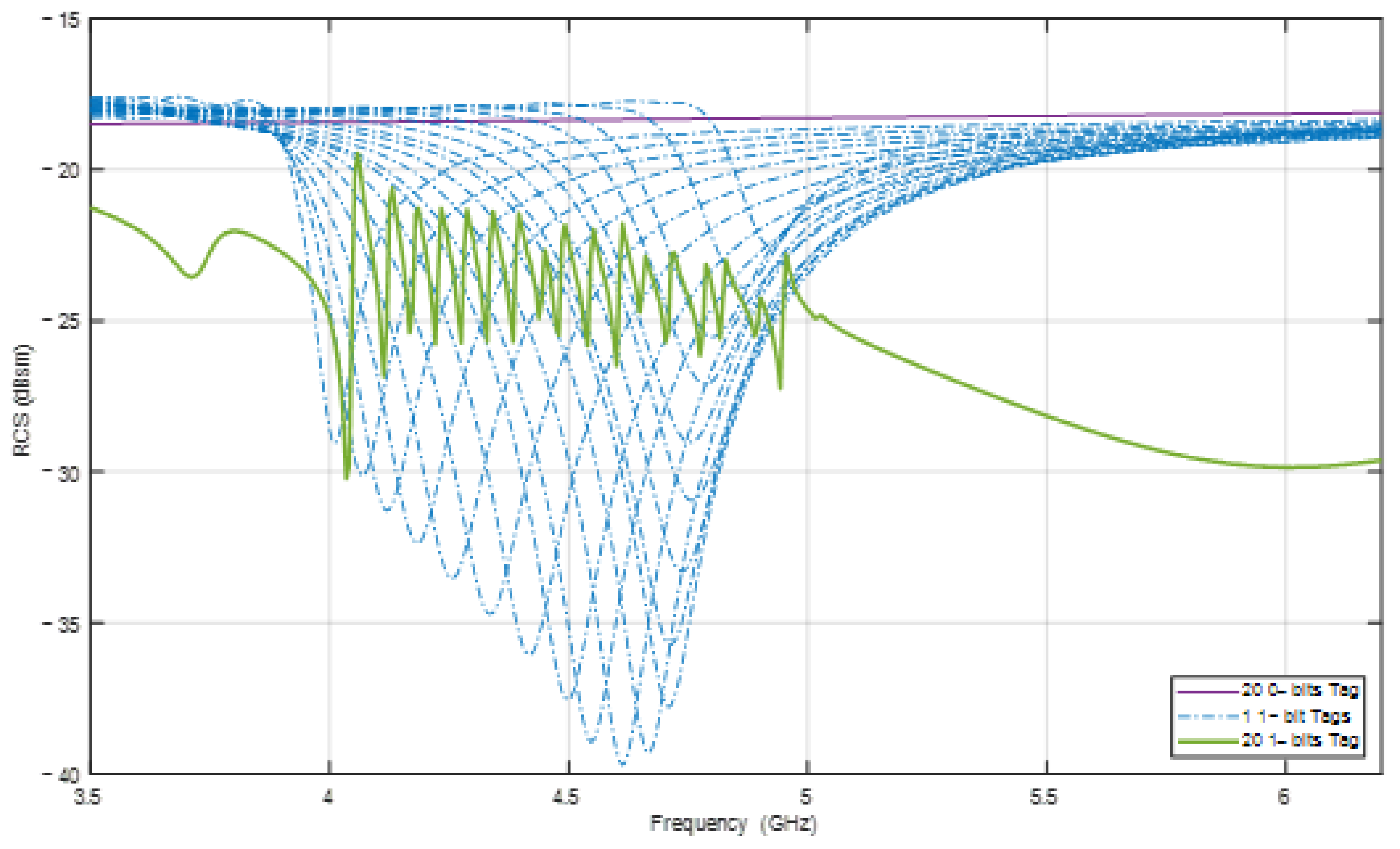 Sensors 24 04435 g003