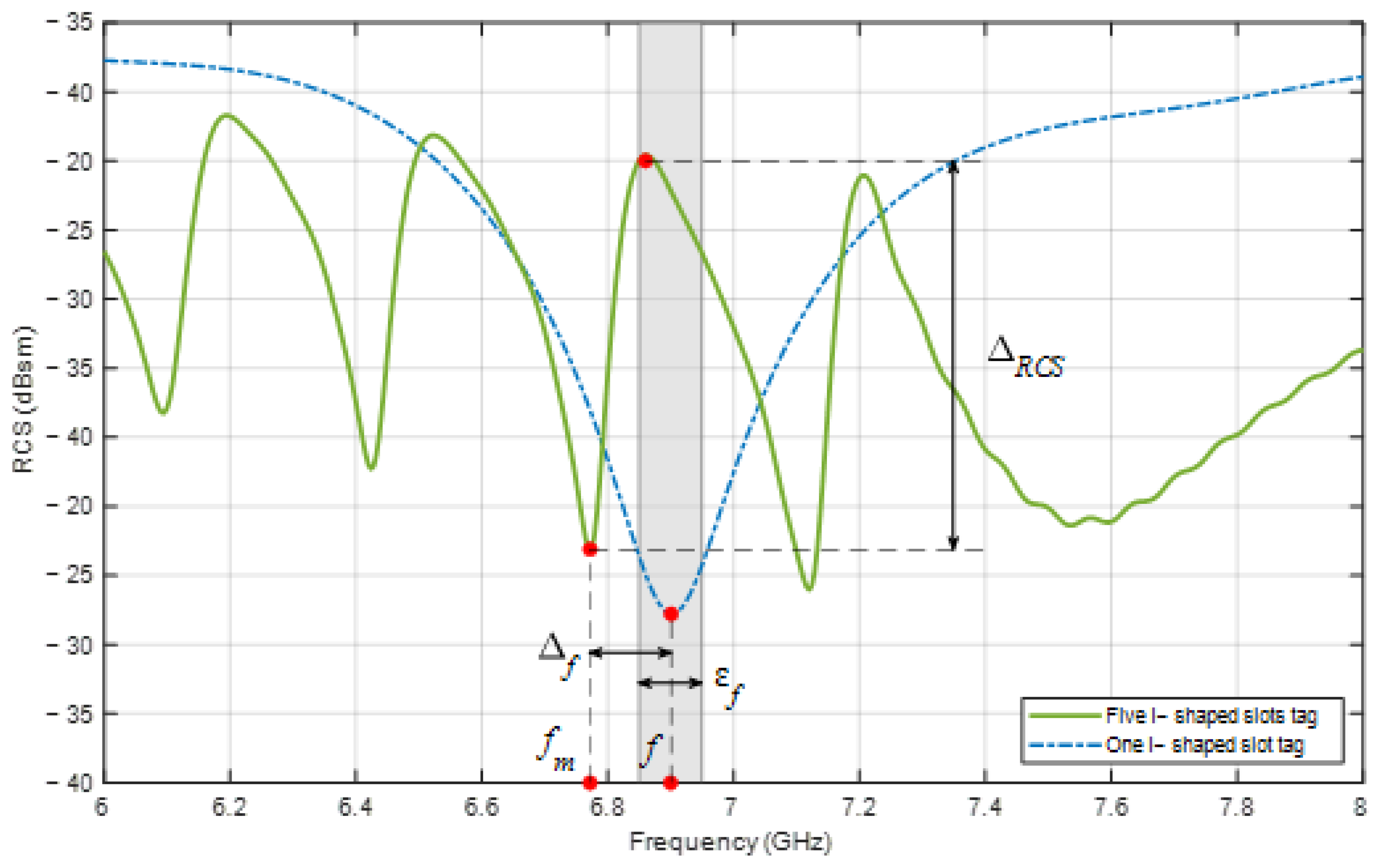 Sensors 24 04435 g004