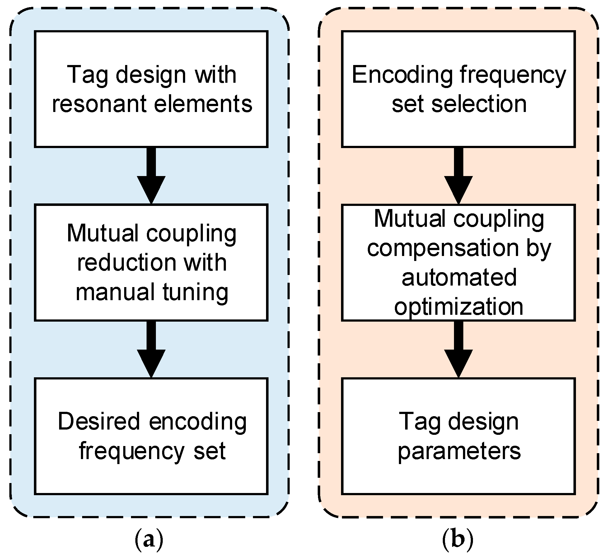 Sensors 24 04435 g005