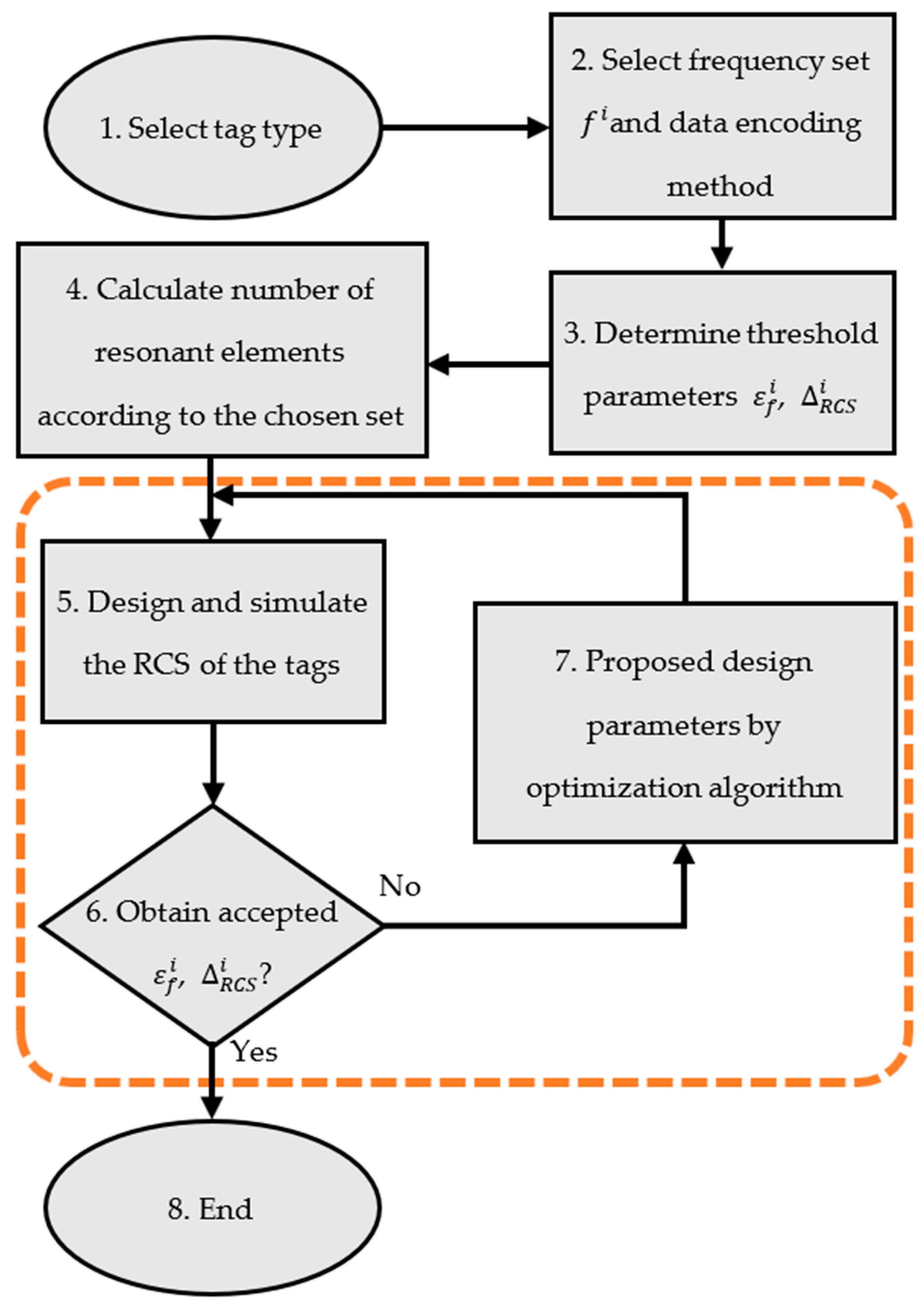 Sensors 24 04435 g006