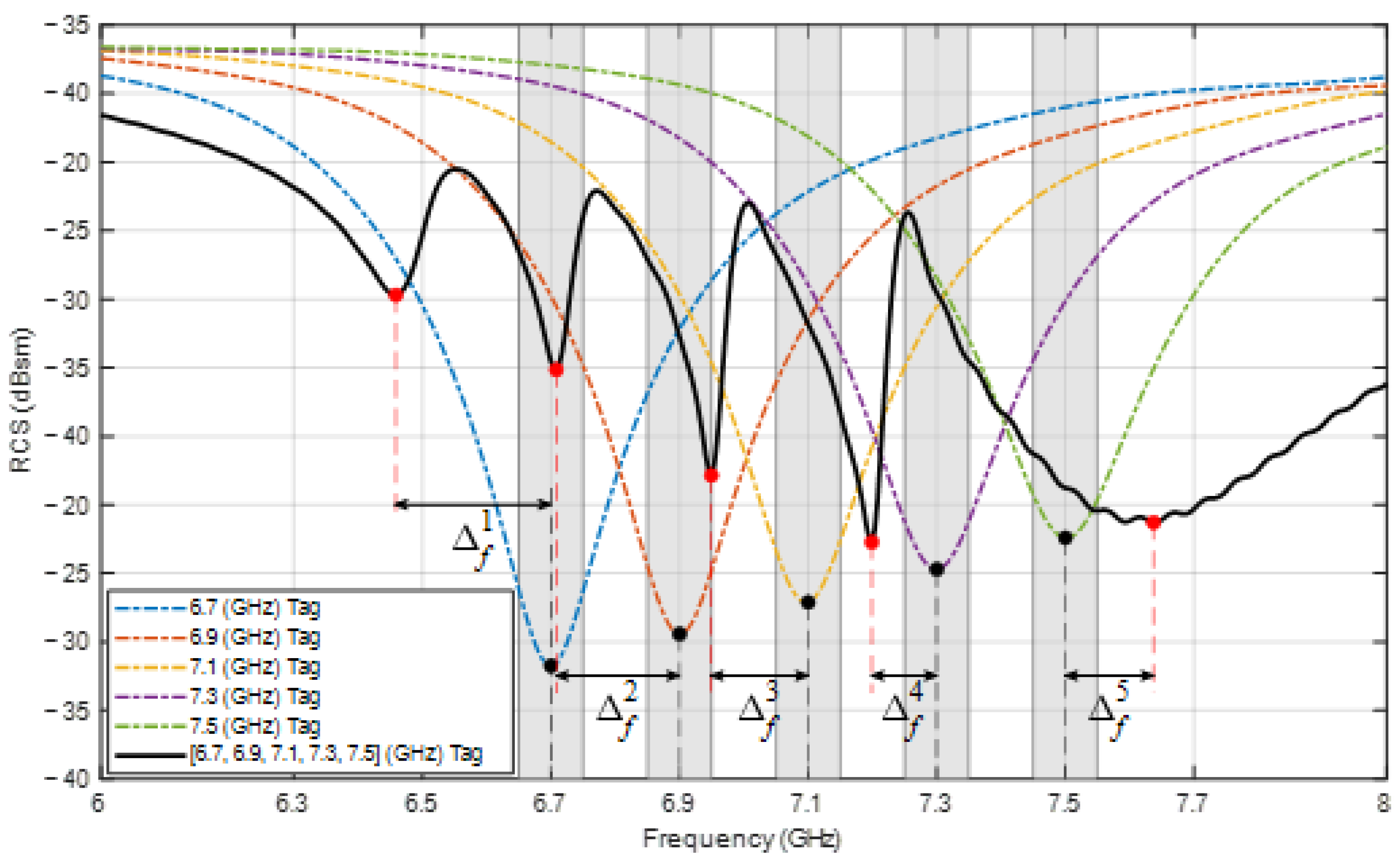 Sensors 24 04435 g007