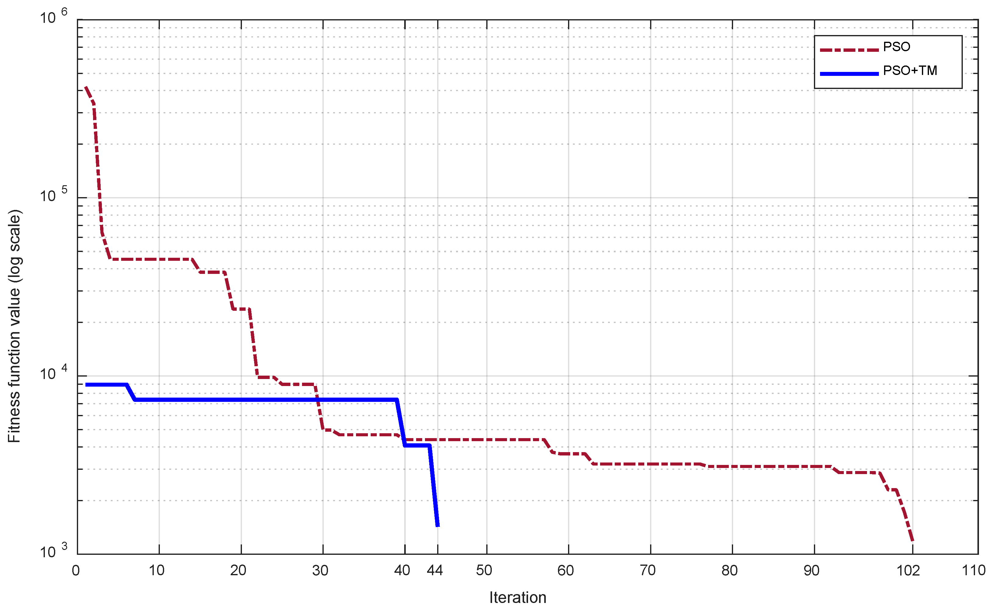 Sensors 24 04435 g009