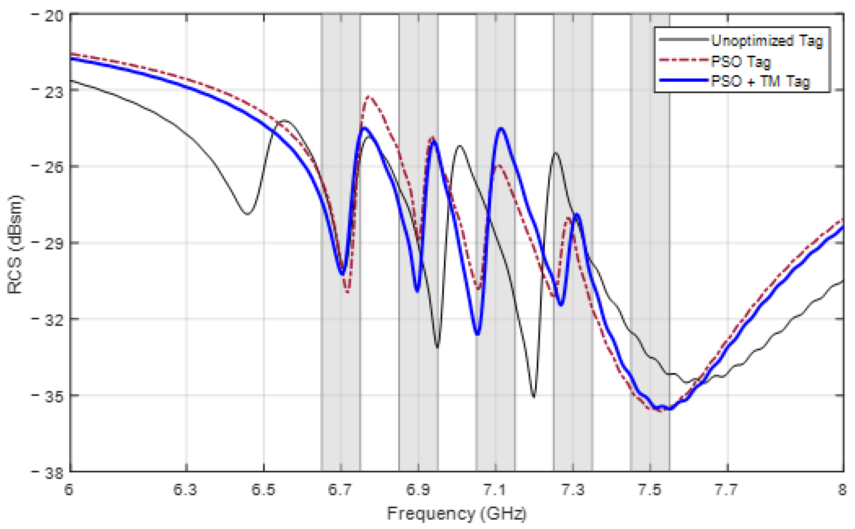 Sensors 24 04435 g010