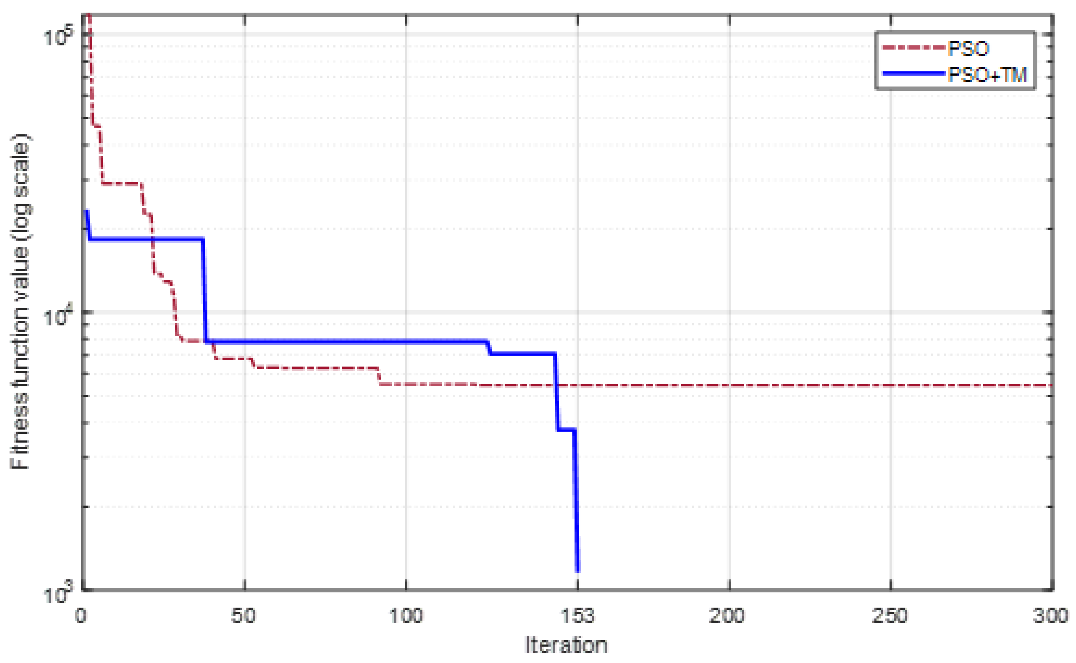 Sensors 24 04435 g011