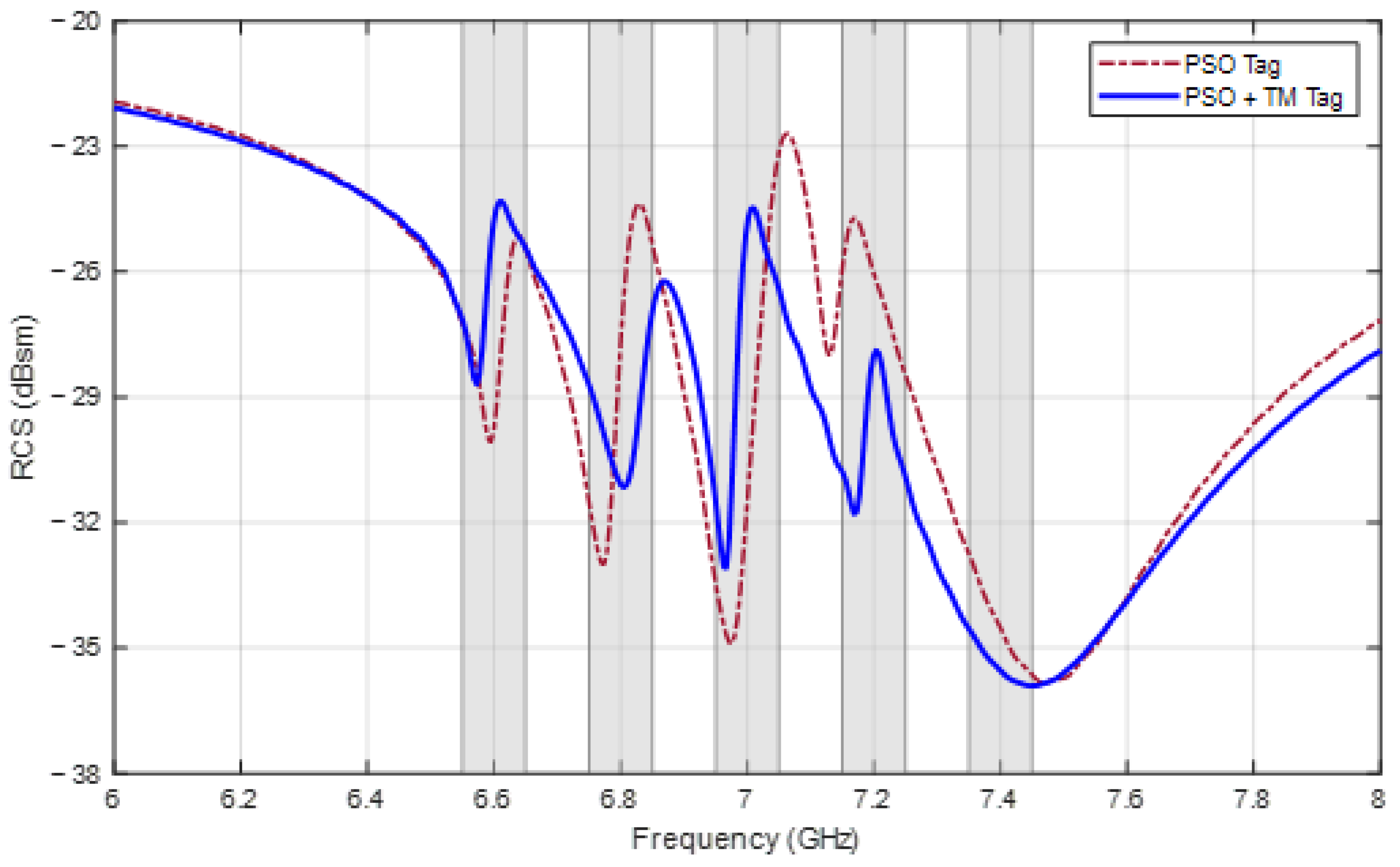 Sensors 24 04435 g012
