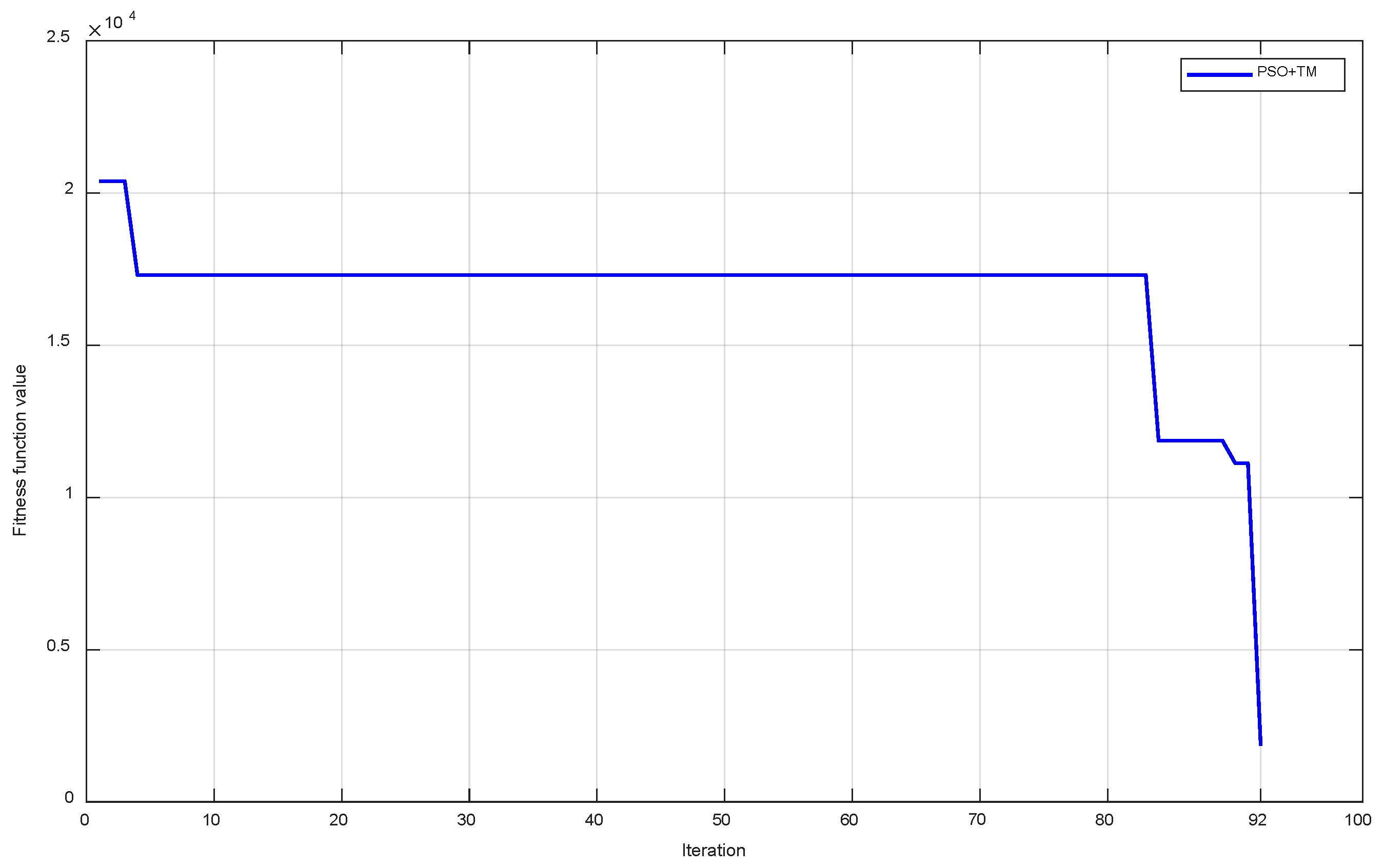 Sensors 24 04435 g013