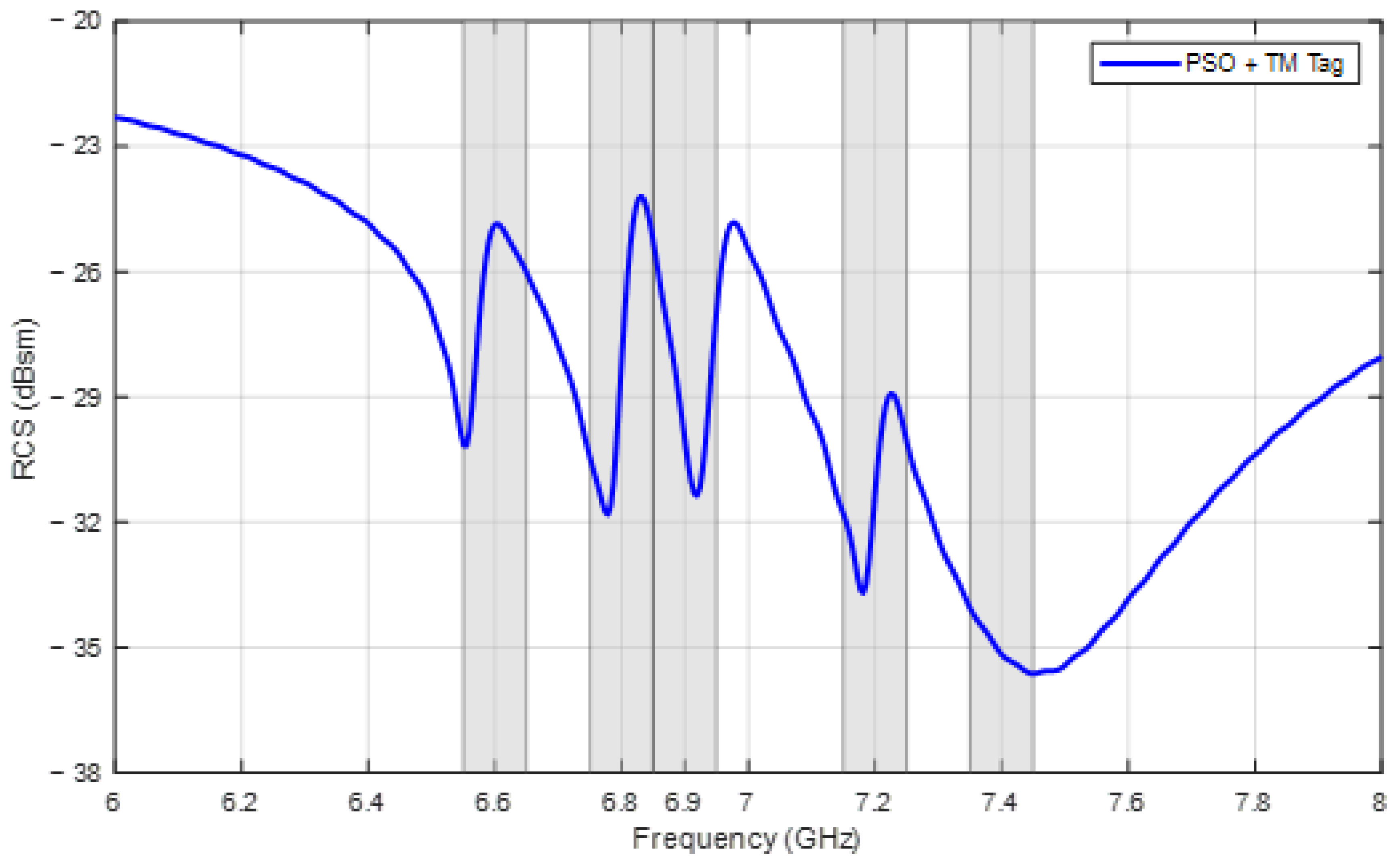 Sensors 24 04435 g014