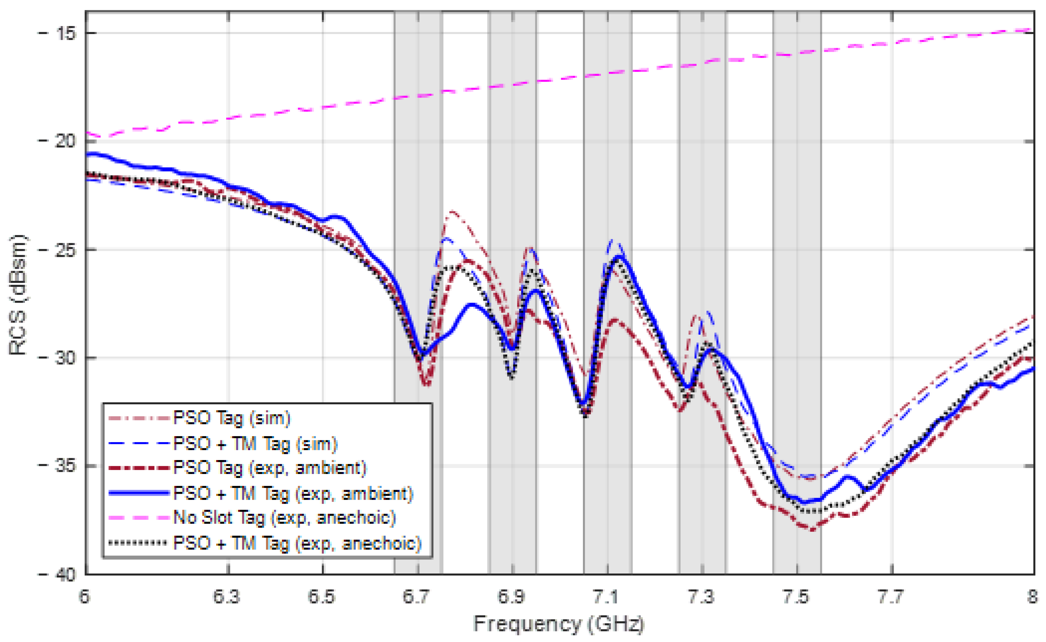 Sensors 24 04435 g018