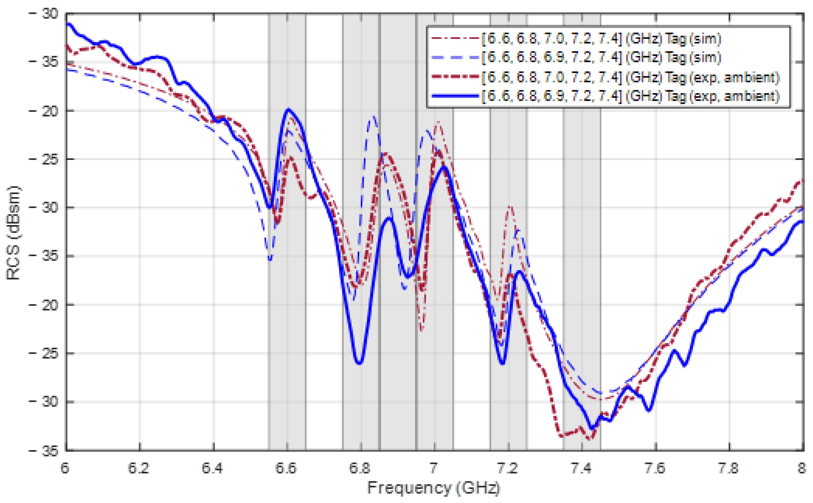 Sensors 24 04435 g020