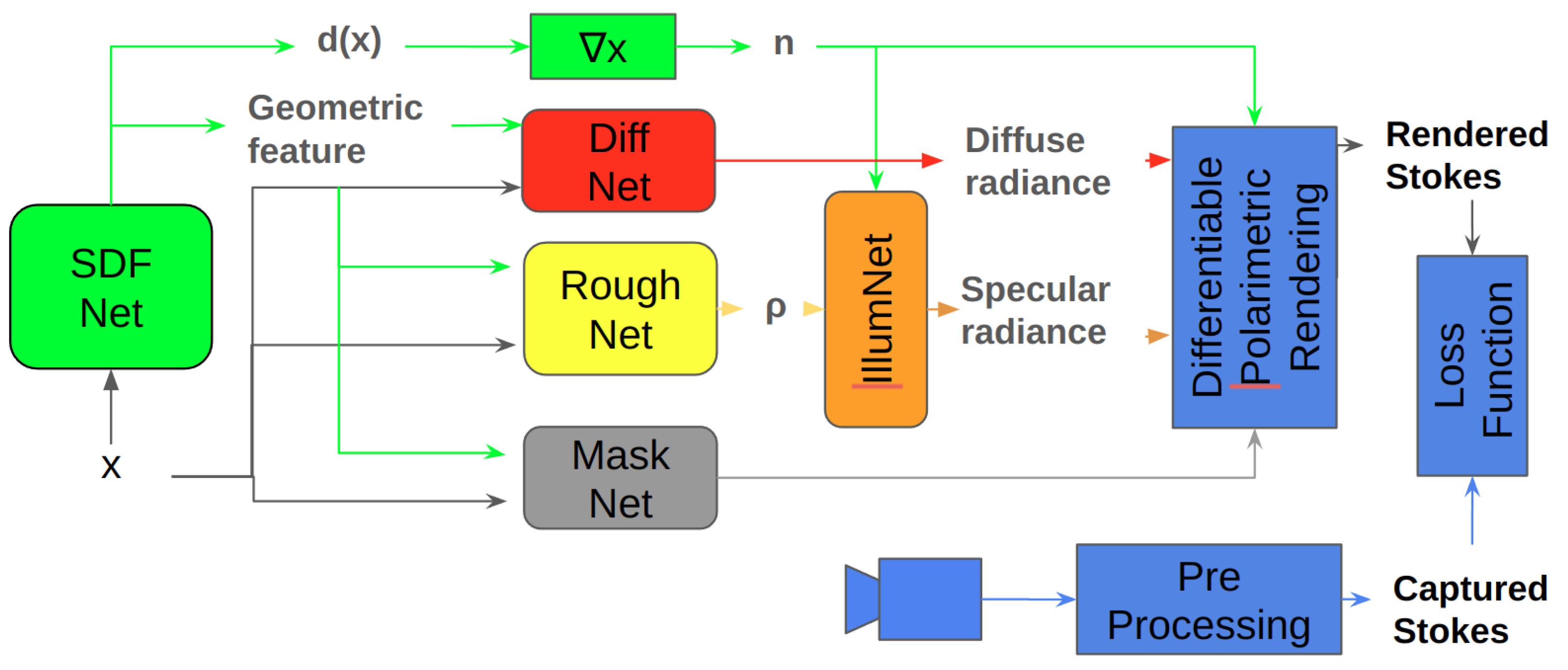 Sensors 24 04440 g005 Sensors 24 04440 g005