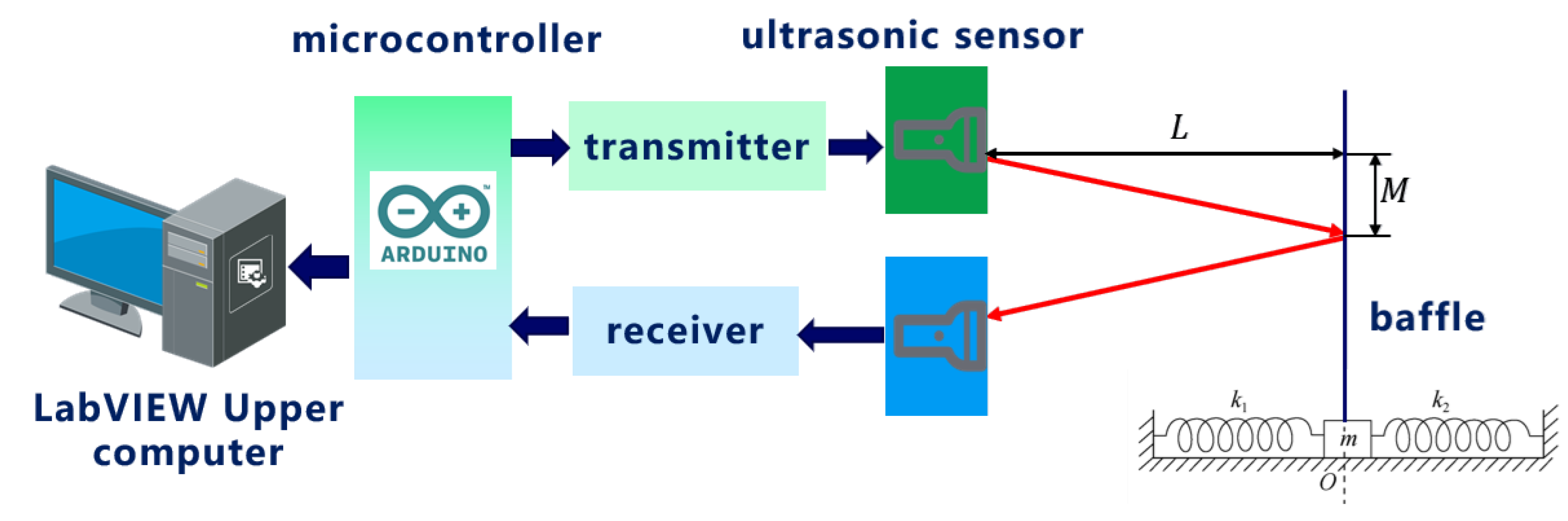 Sensors 24 04441 g003 Sensors 24 04441 g003