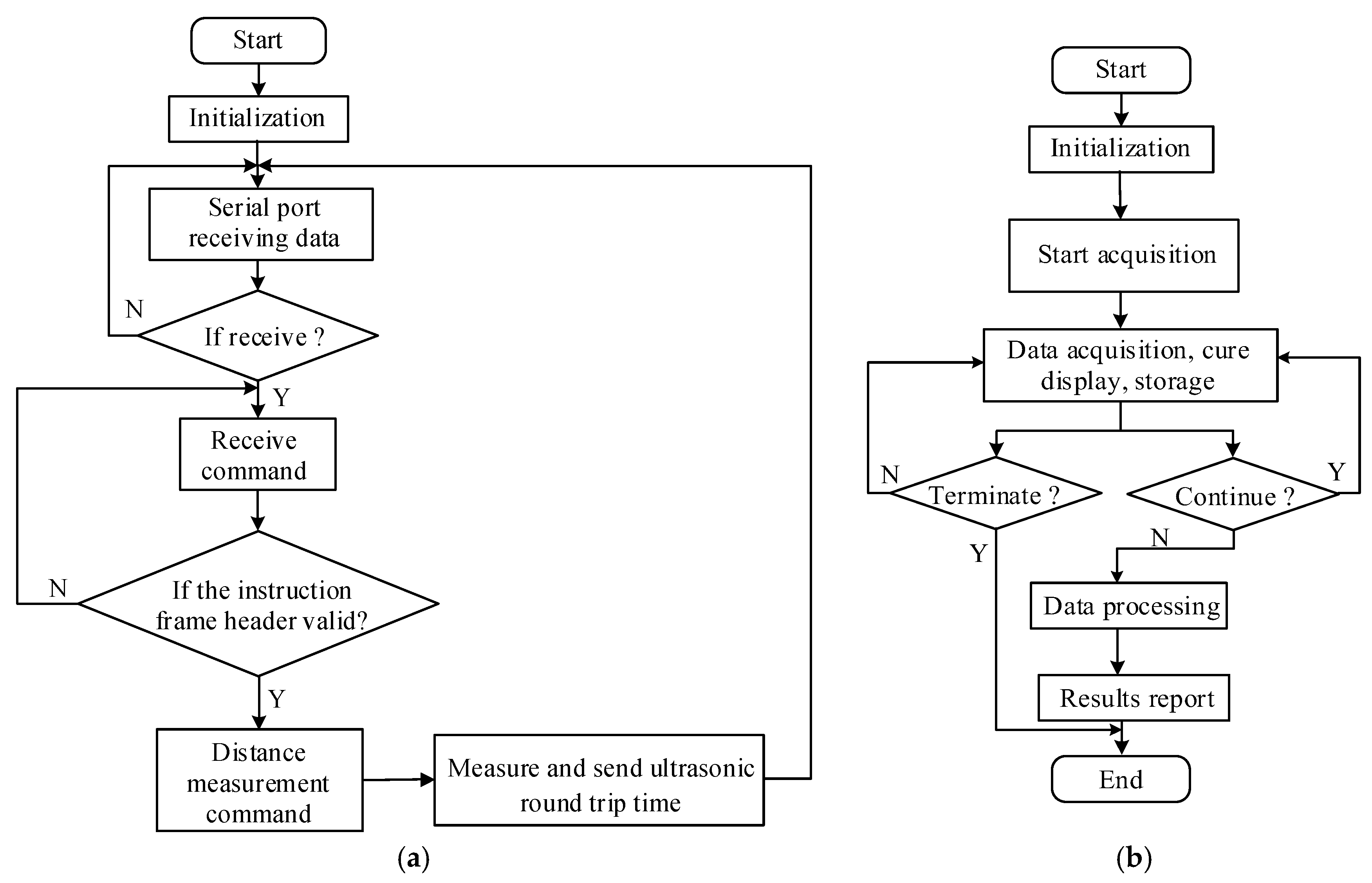 Sensors 24 04441 g006 Sensors 24 04441 g006