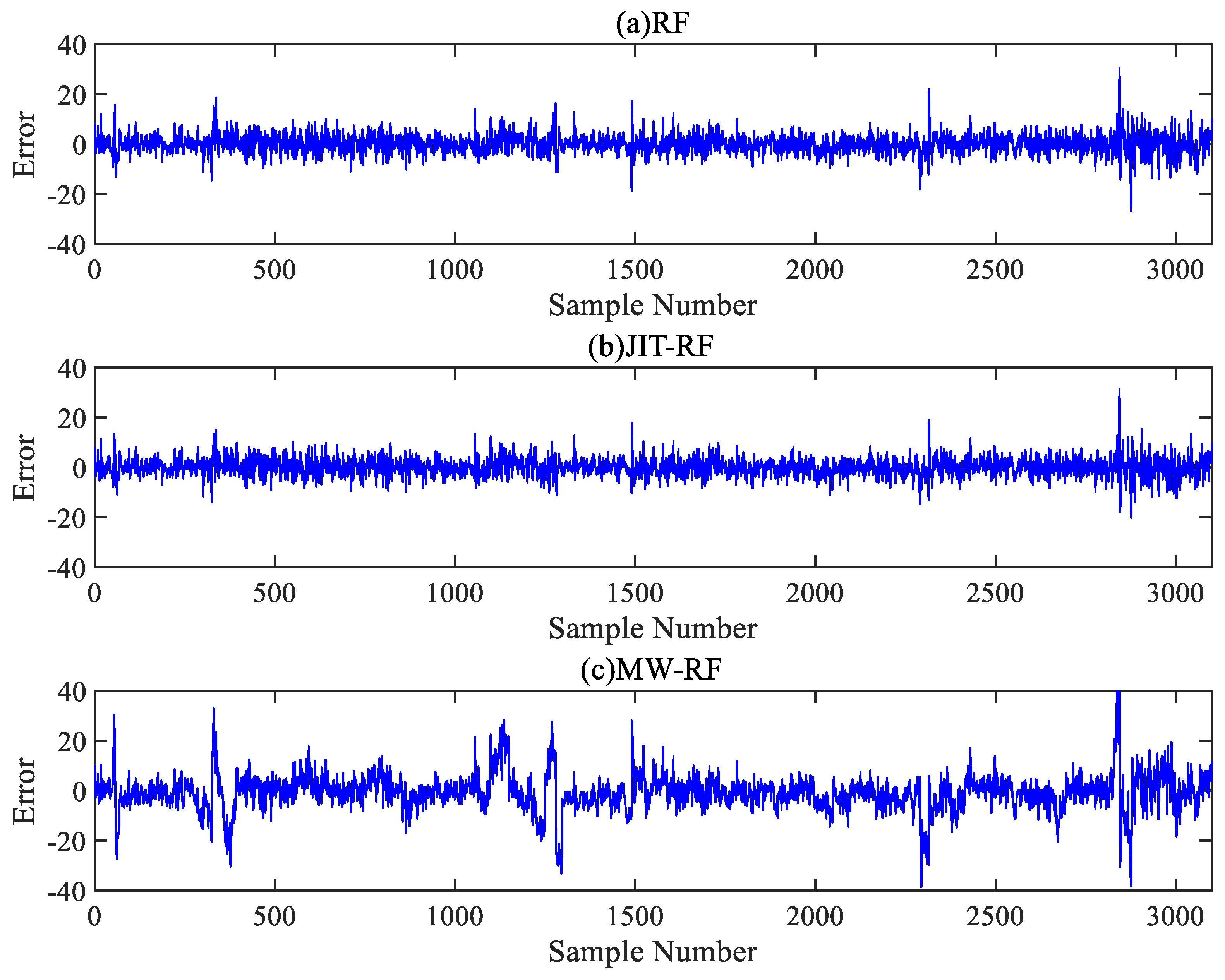Sensors 24 04442 g010