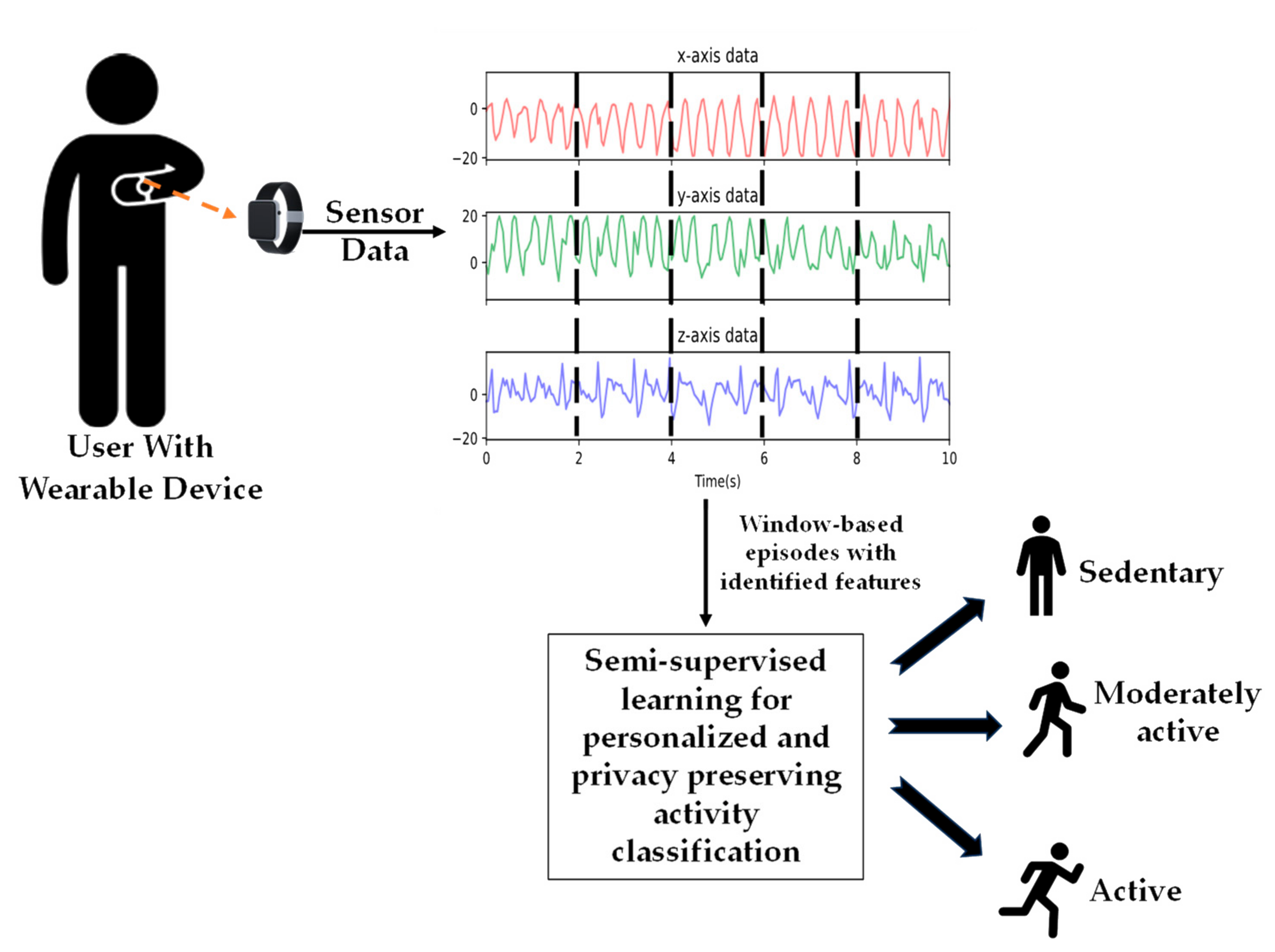 Sensors 24 04444 g001