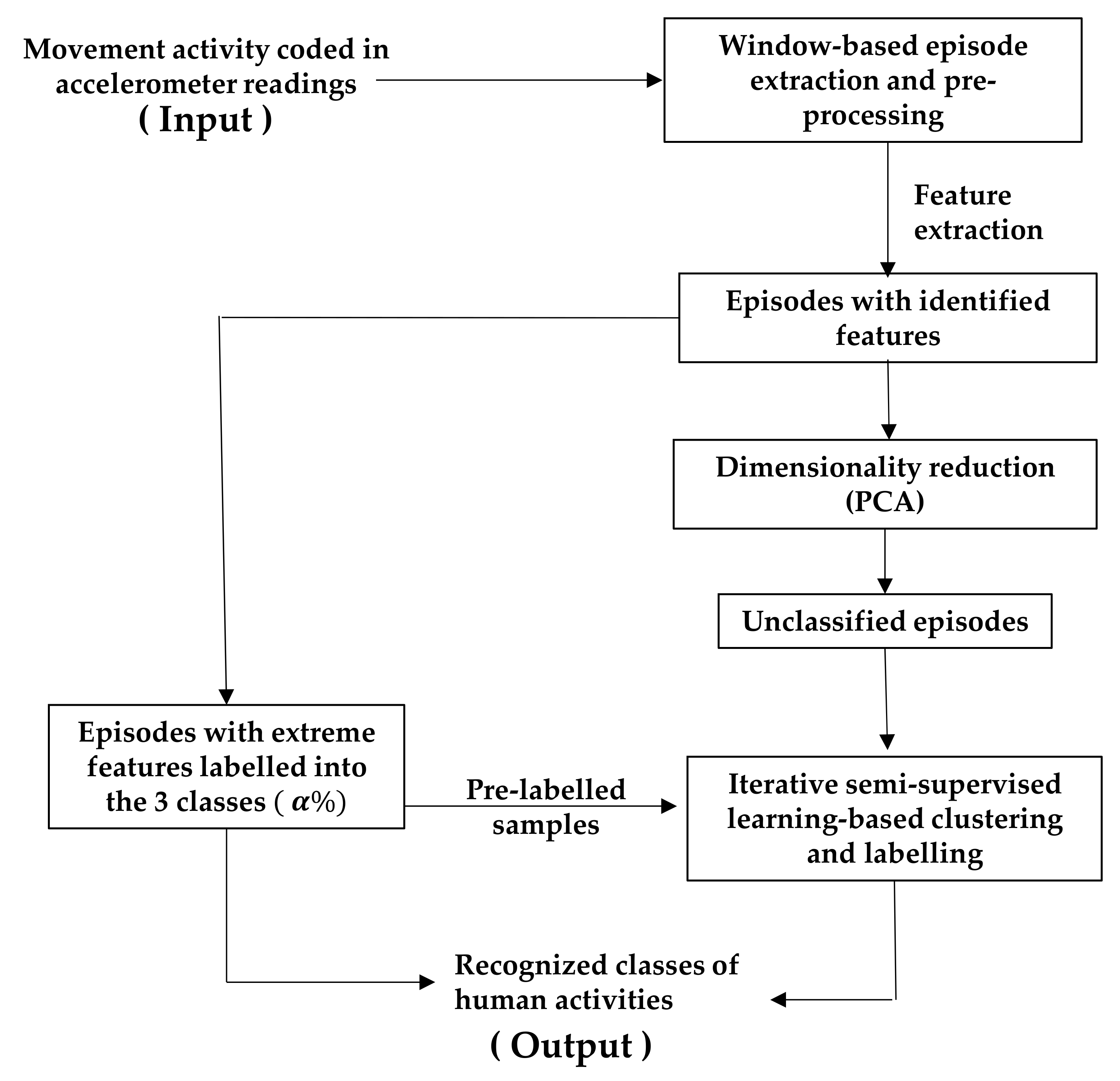 Sensors 24 04444 g003