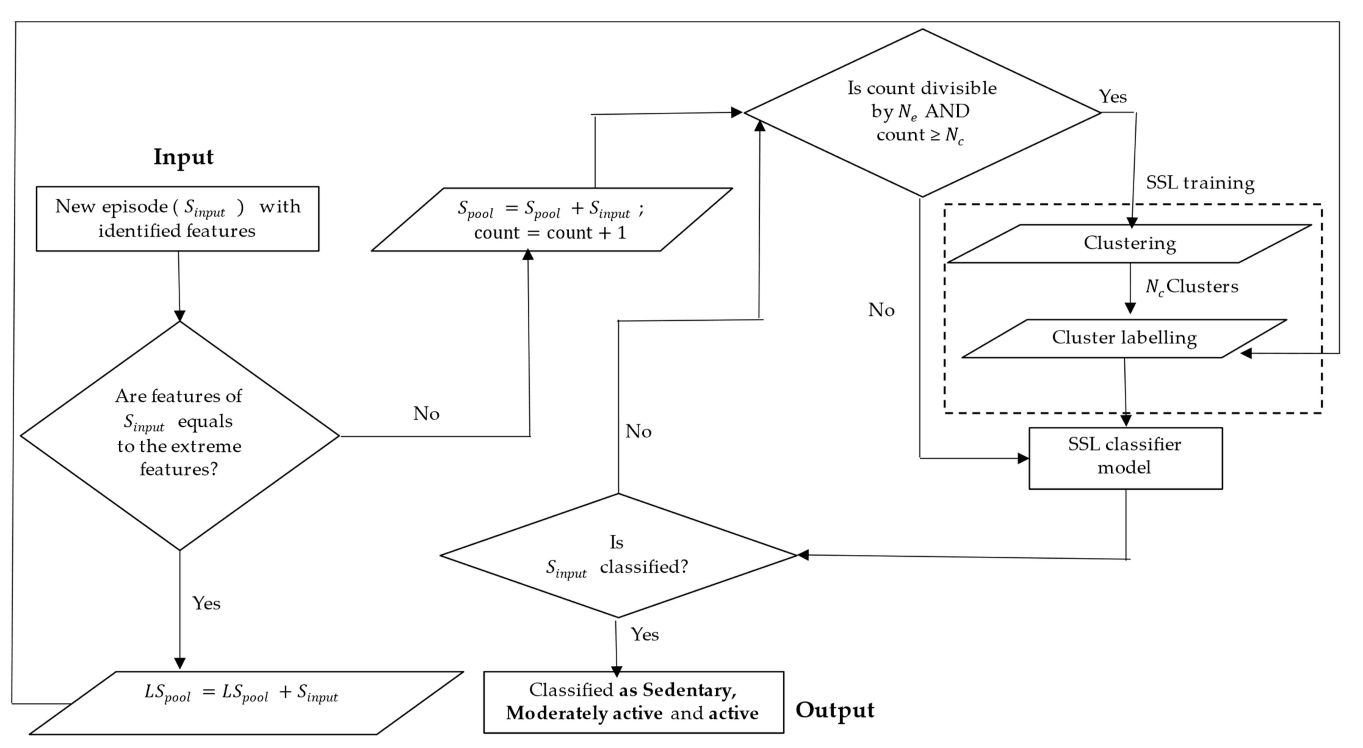 Sensors 24 04444 g004