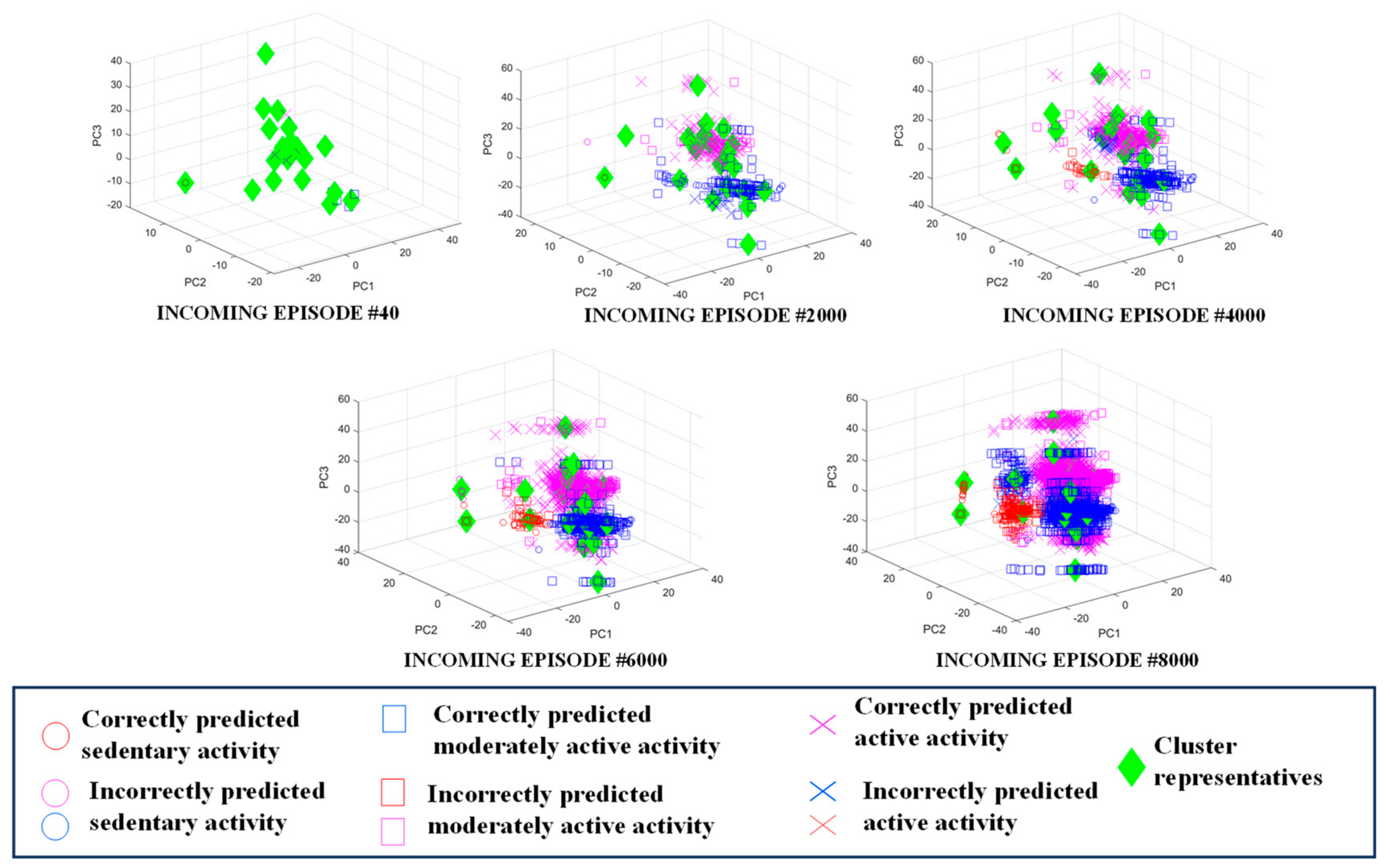 Sensors 24 04444 g005