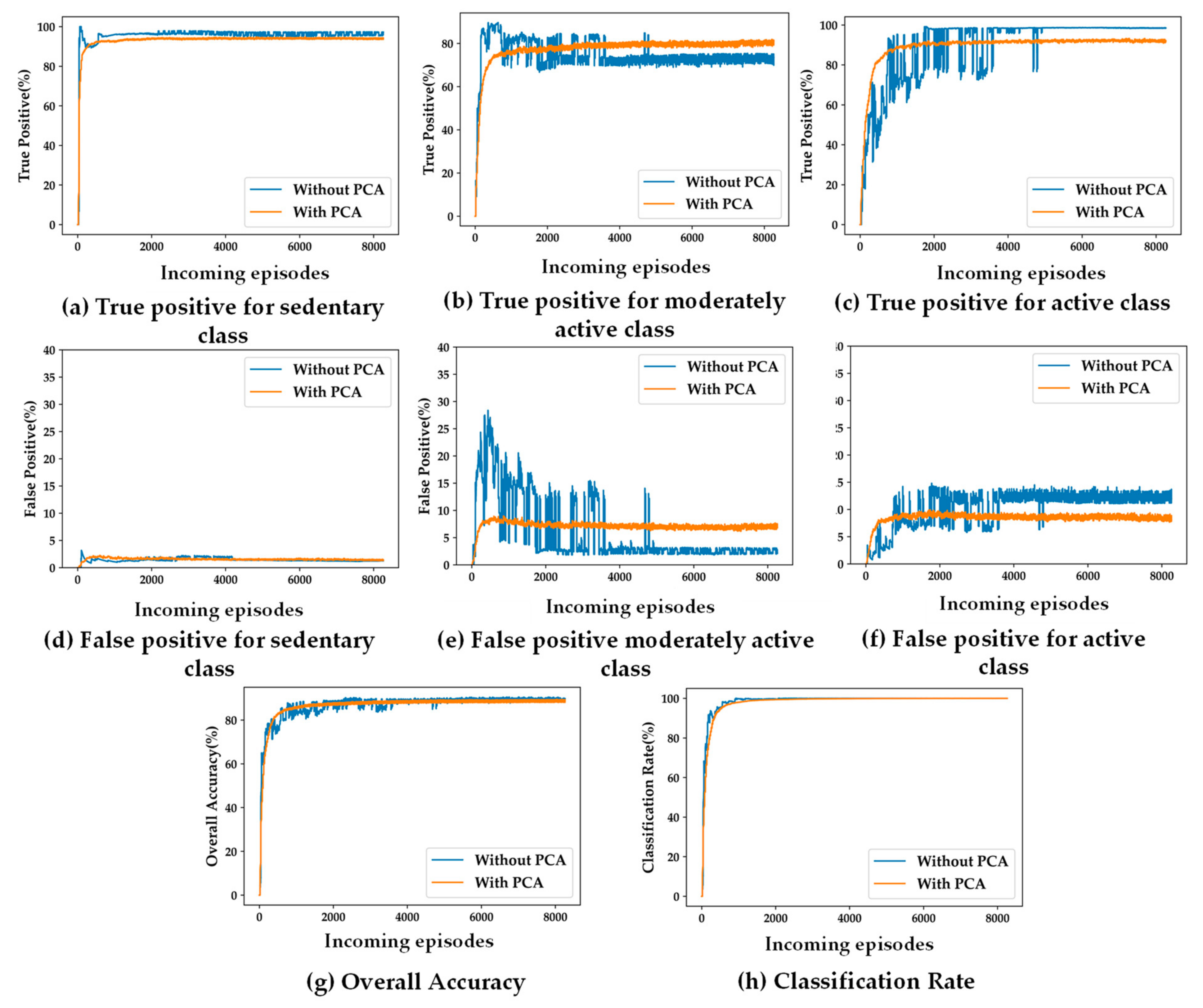 Sensors 24 04444 g006