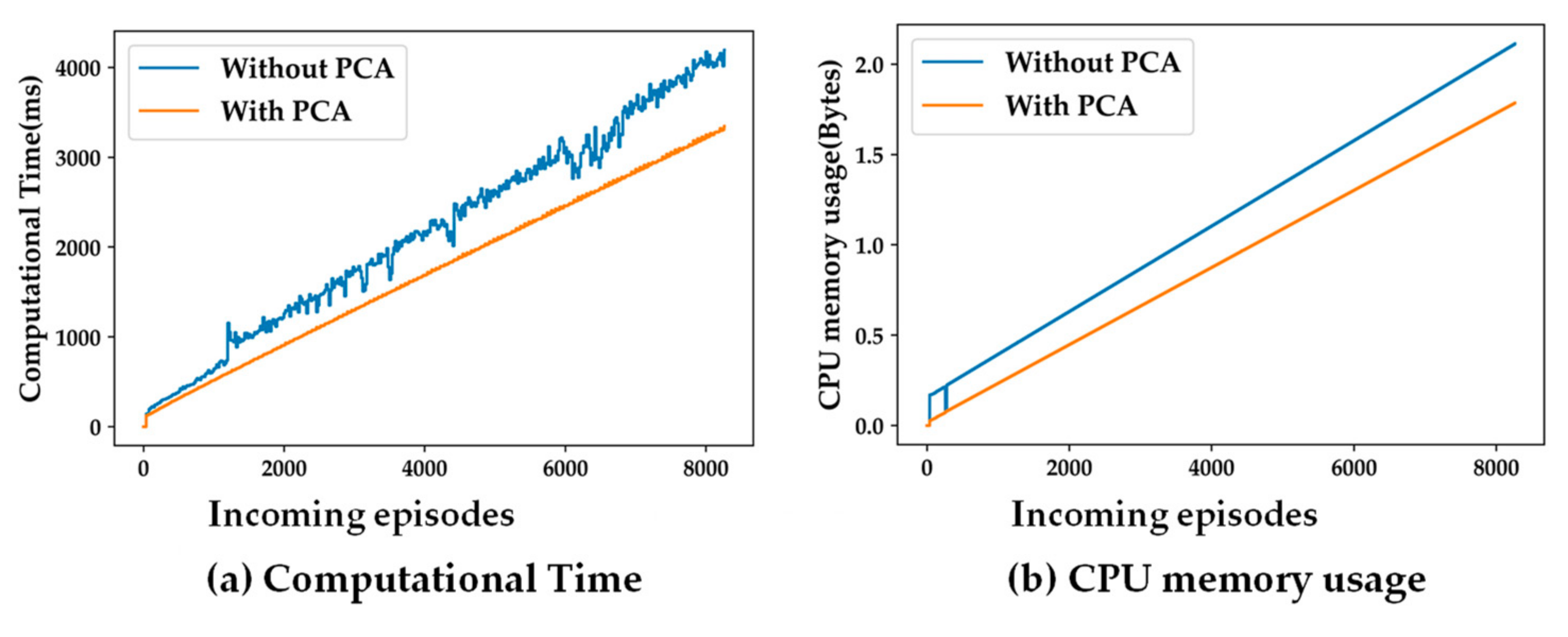 Sensors 24 04444 g008