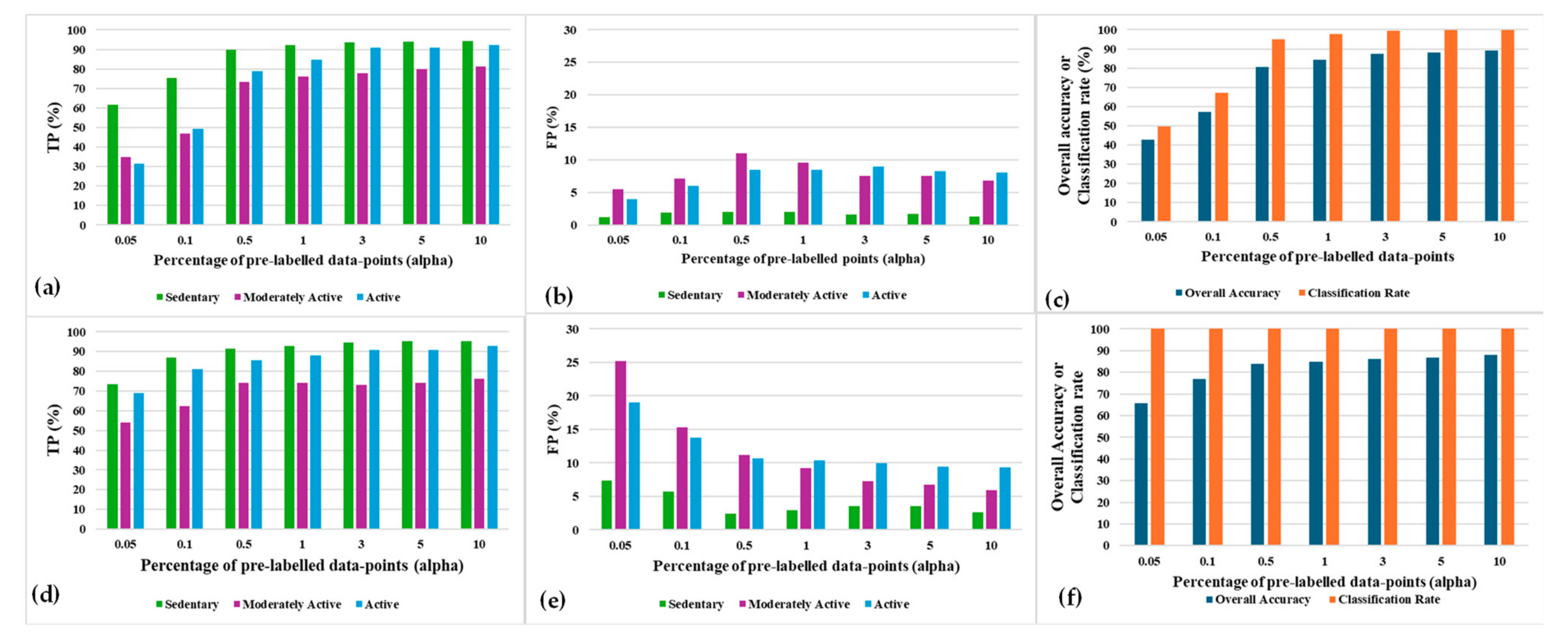 Sensors 24 04444 g010