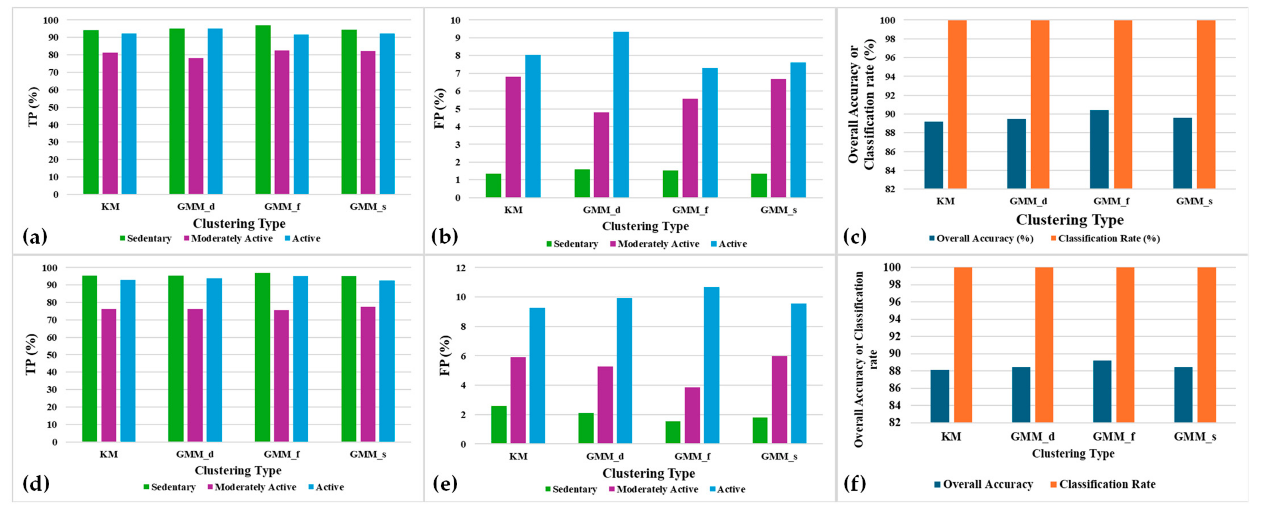 Sensors 24 04444 g014